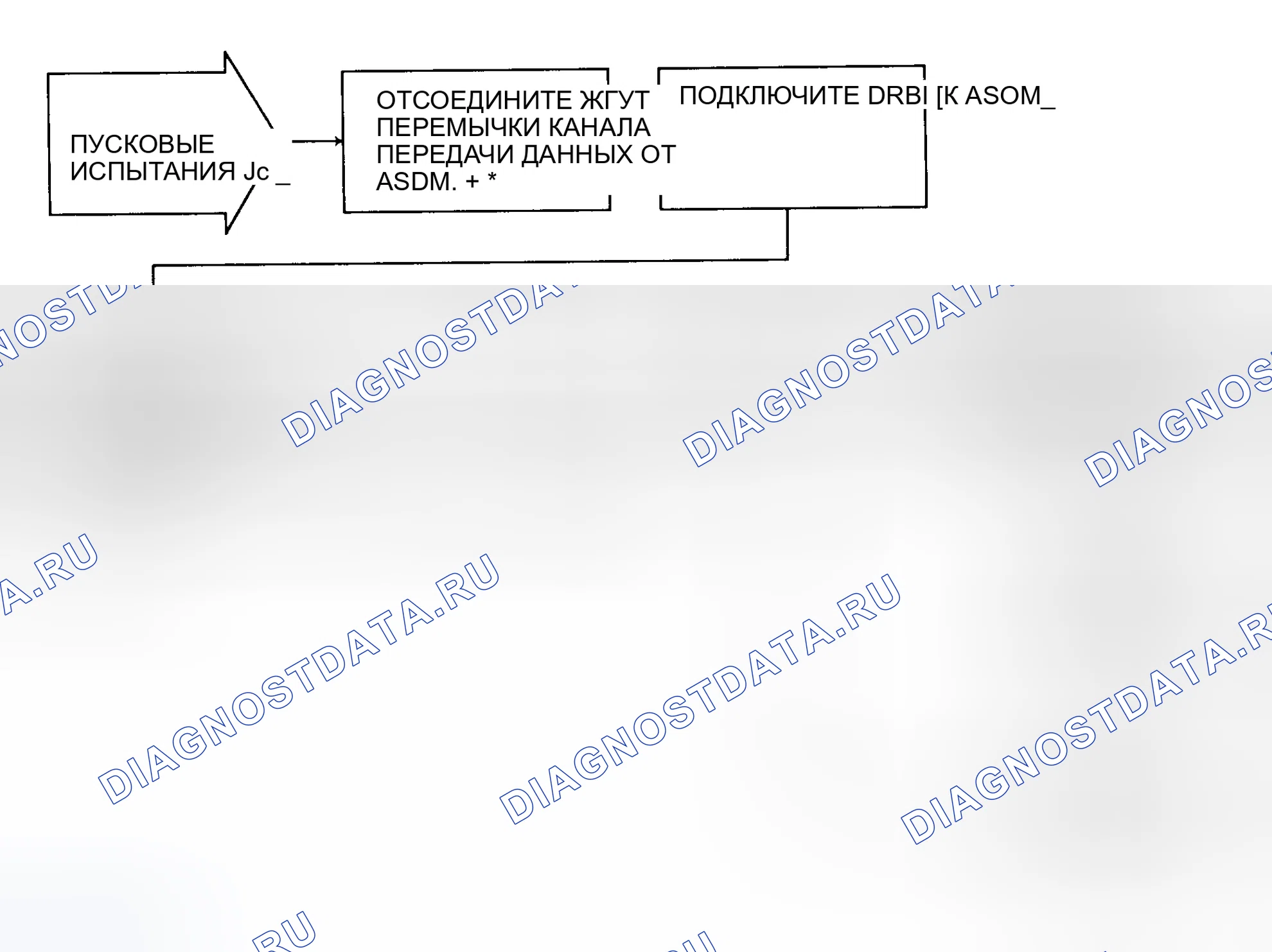 Рис. 18: Блок-схема, тест 3c - отсутствие ответного сообщения на DRB-II (Гранд Чероки). Plymouth Grand Voyager II