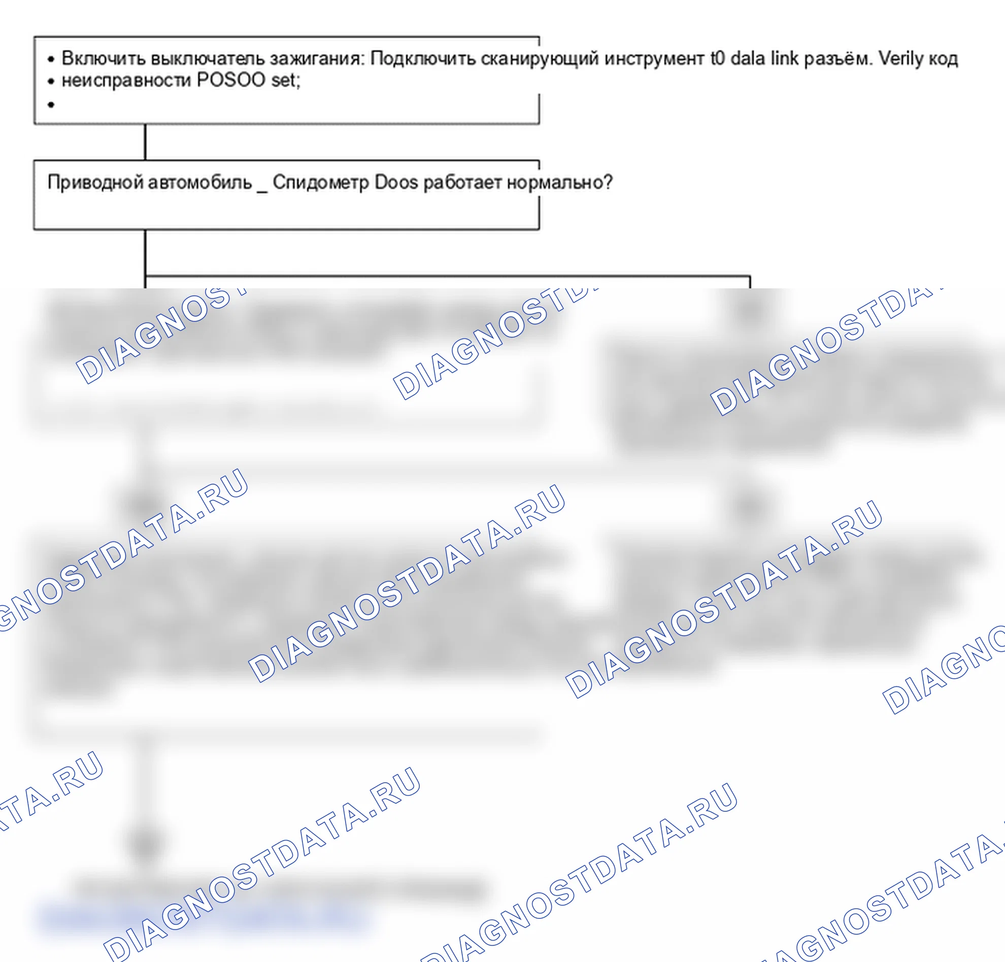 P0500. Hyundai H-1 A1