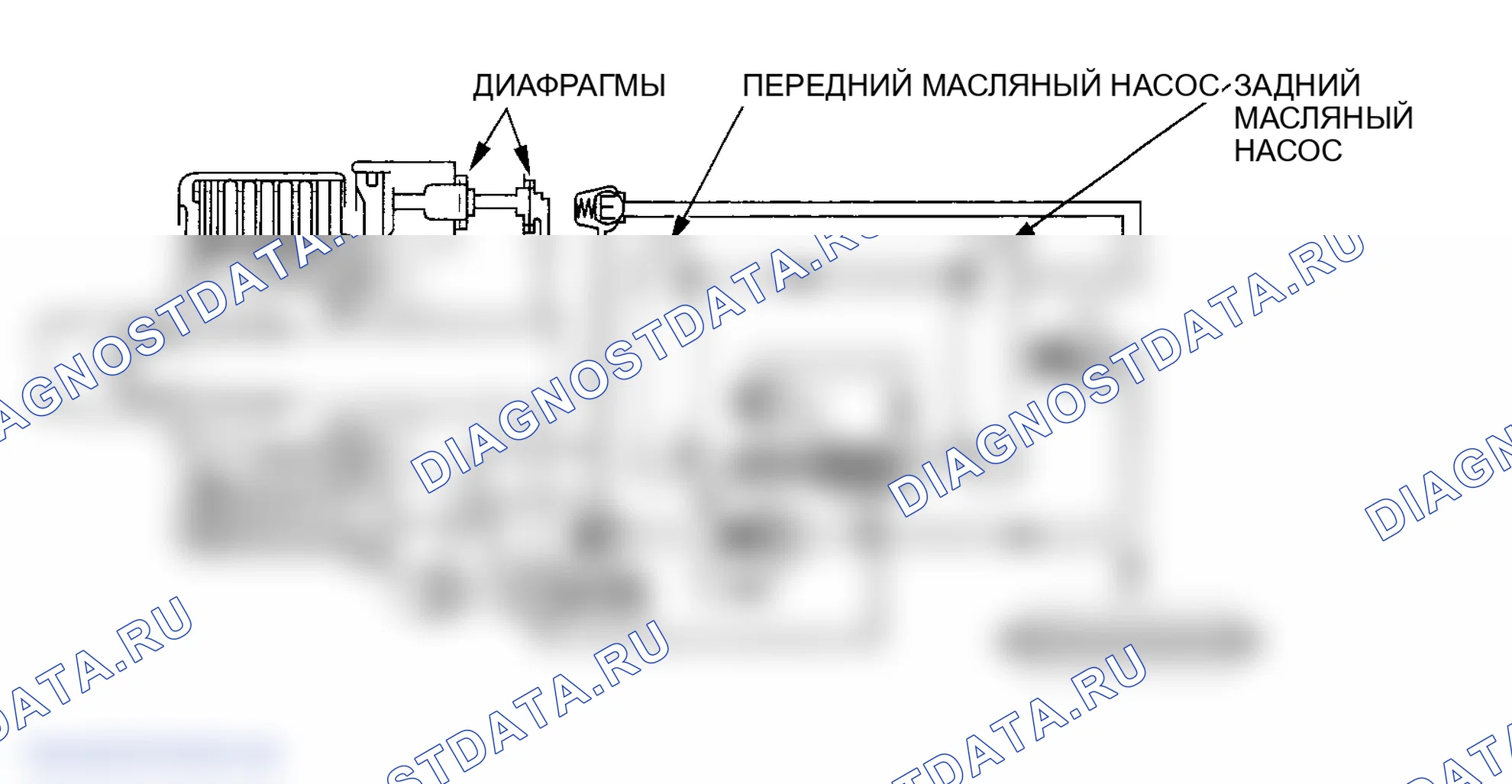 Рис. 59: Движение задним ходом с постоянной скоростью (2WD). Honda Element YH2
