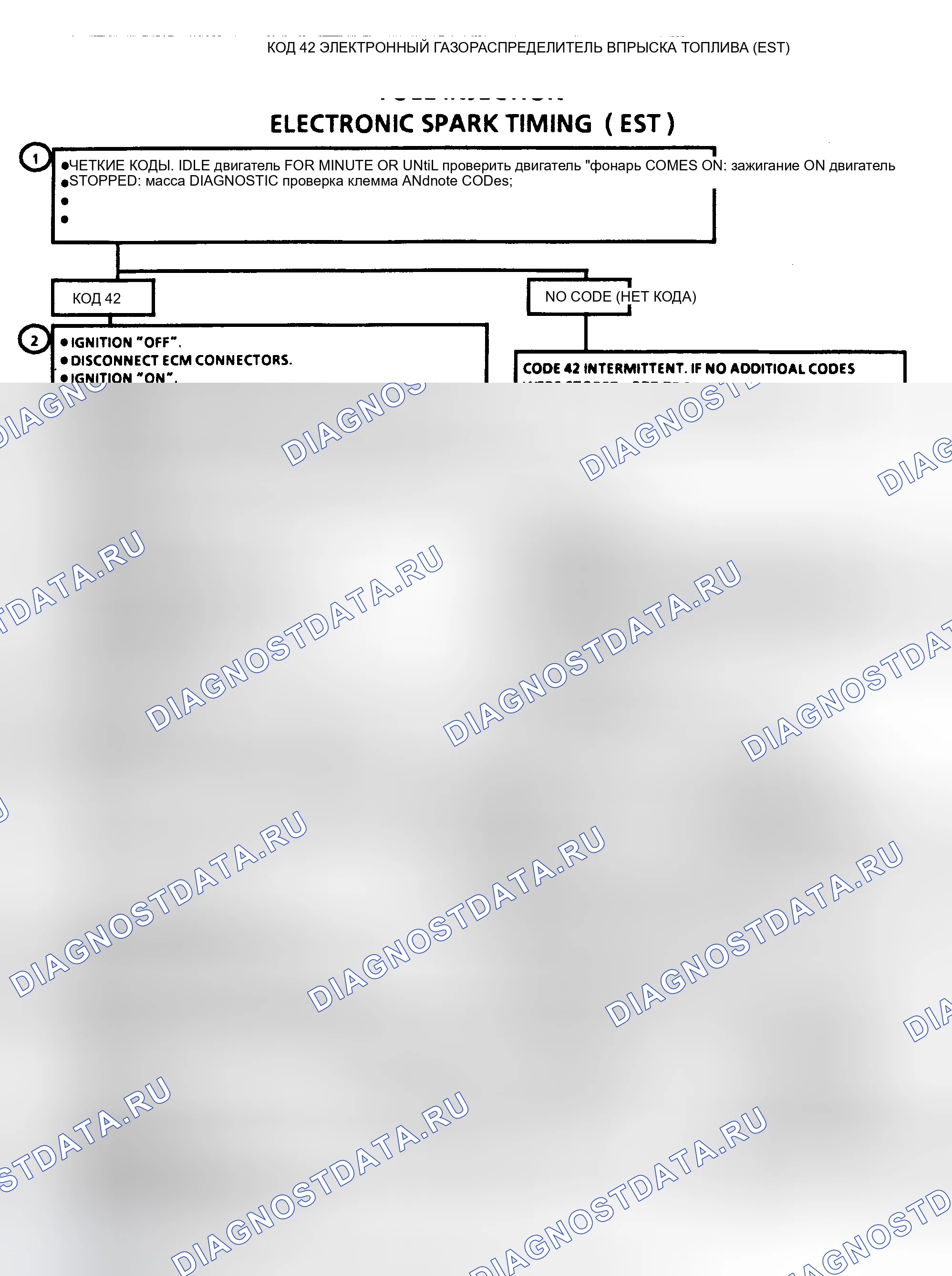 Рис. 233: Code 42, Electronic Spark Timing (EST). Pontiac Sunbird II
