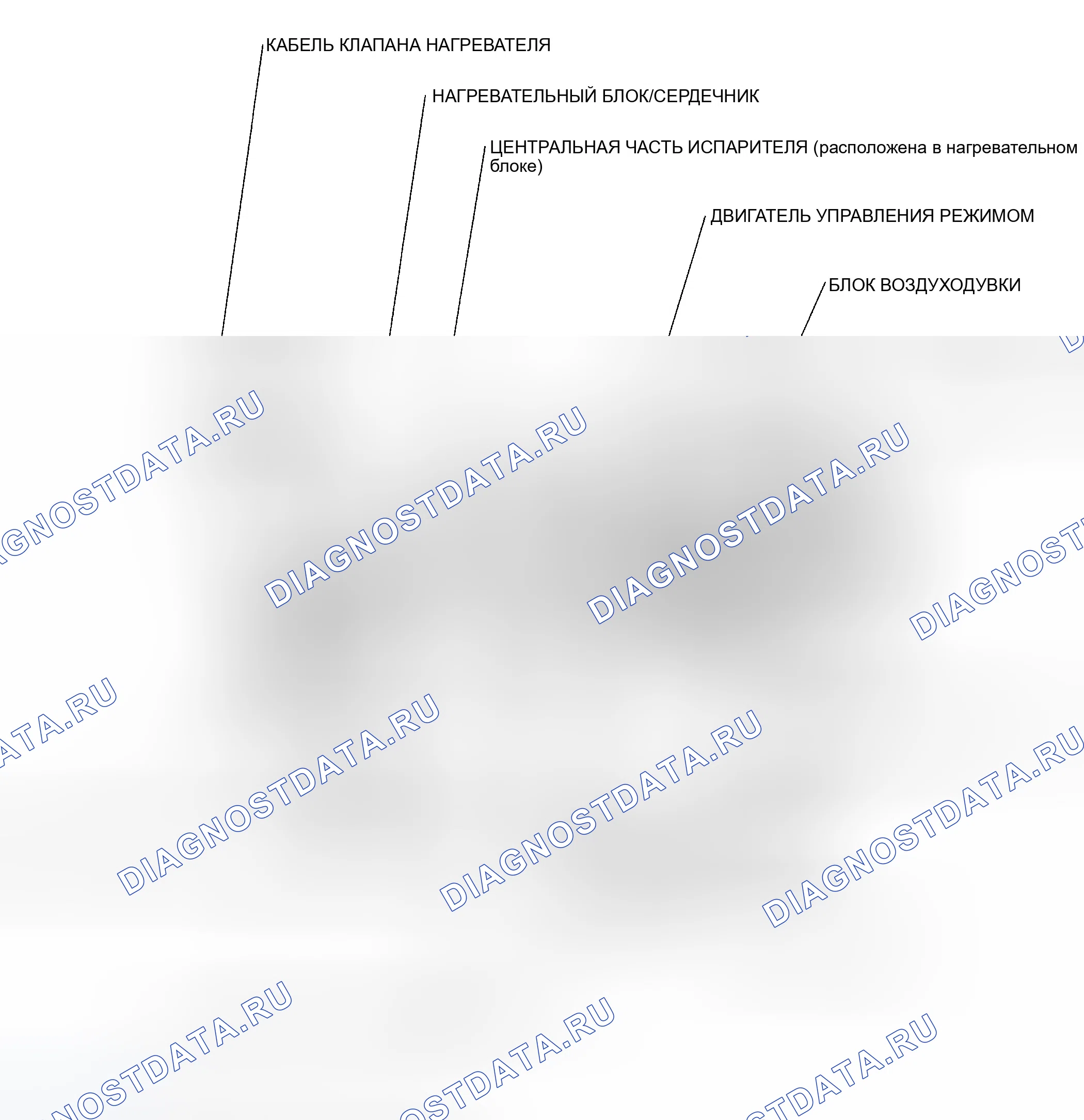 Рис. 4. Honda Ridgeline I