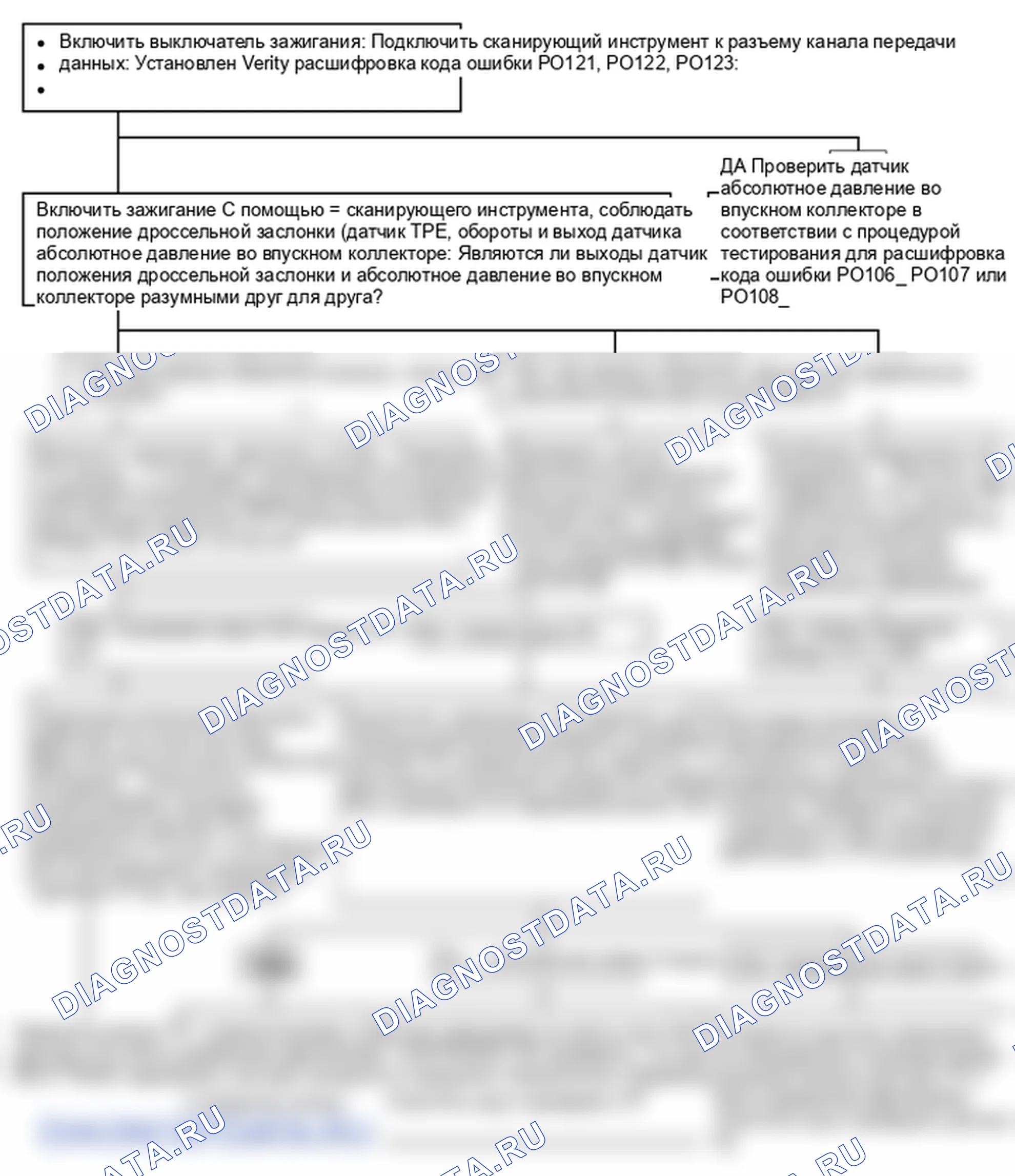 P0121. Hyundai Accent LC