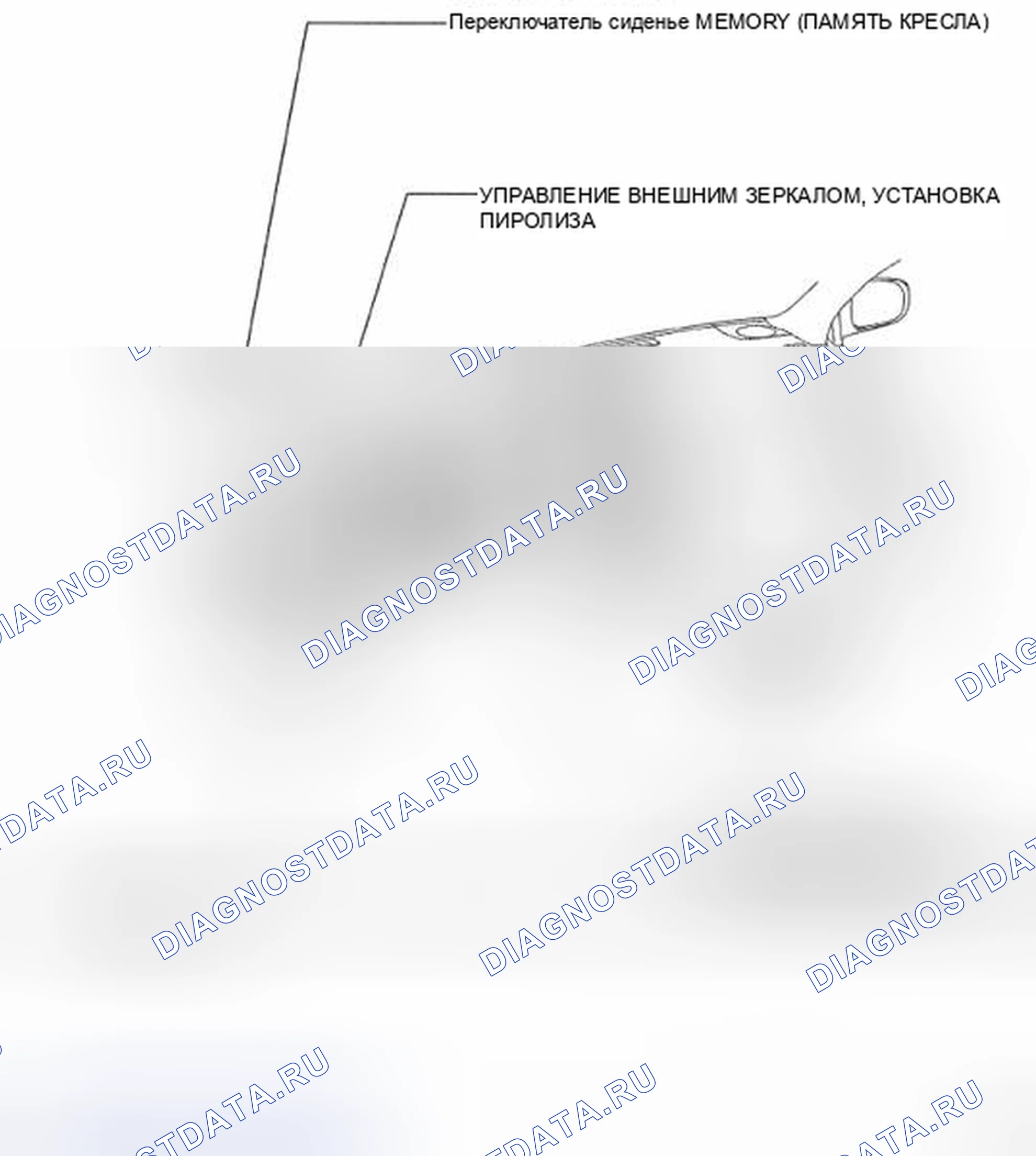 Рис. 2. Toyota Land Cruiser 200