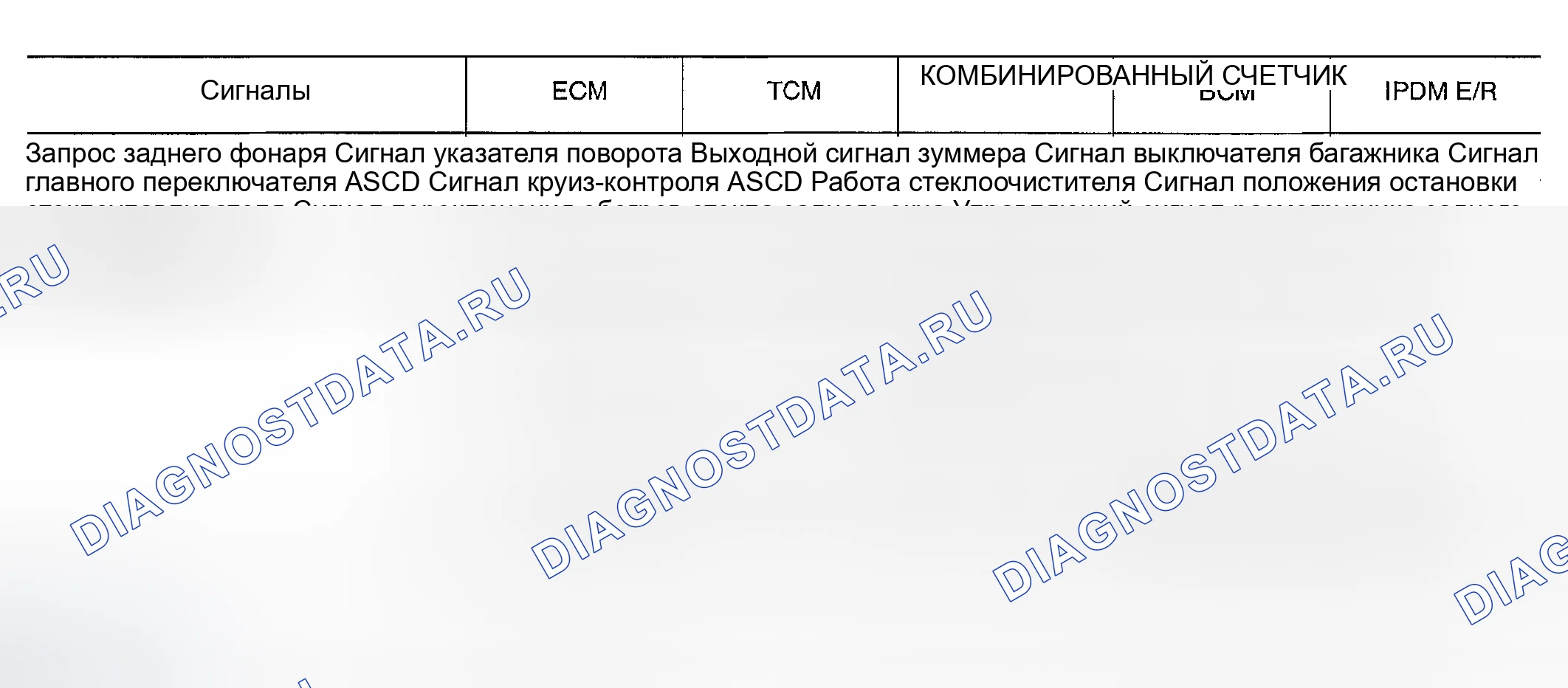 Рис. 6. Nissan Altima L31