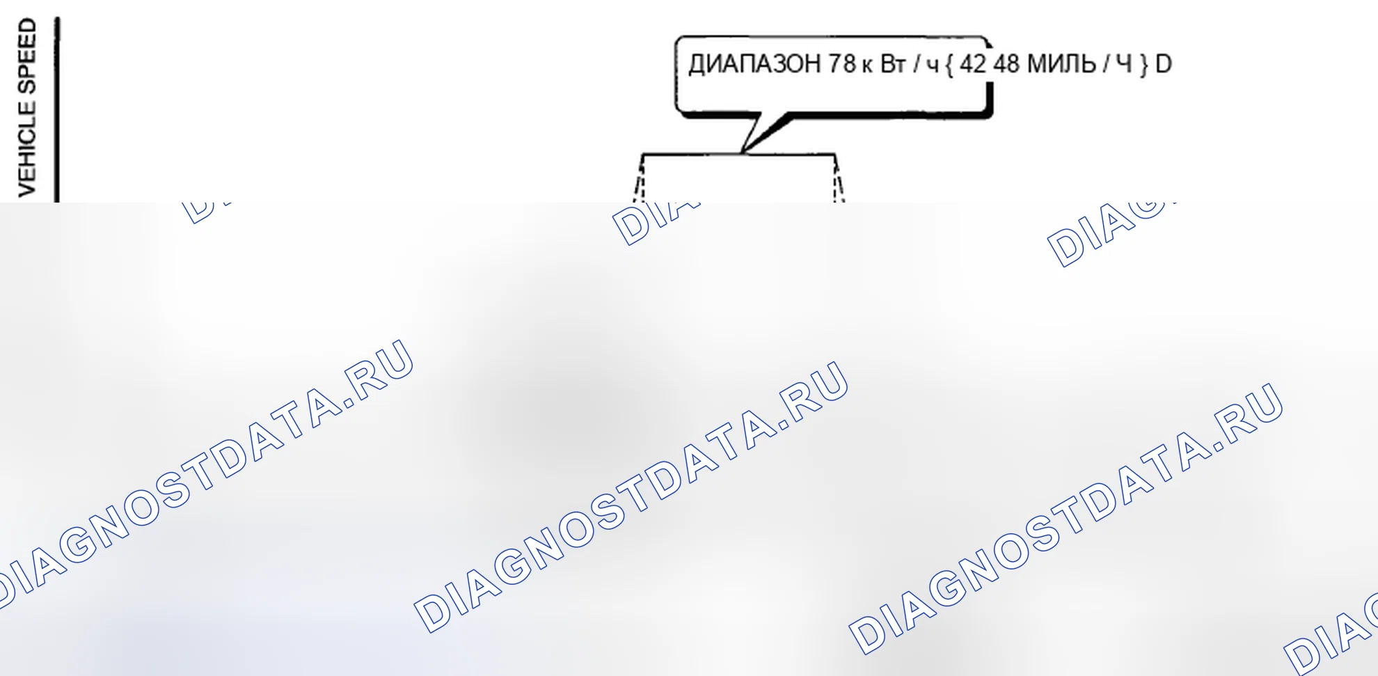 Рис. 111: Режим 06 (EVAP система Repair Verification привод Mode). Audi Q8 I