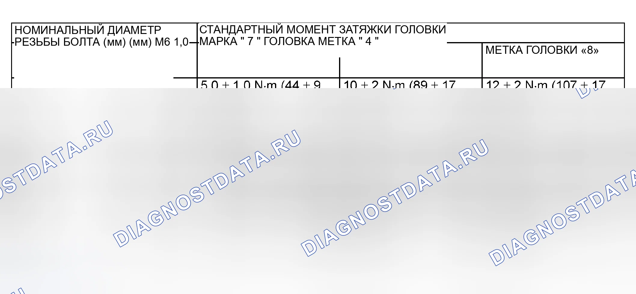 Рис. 2: МОМЕНТ ЗАТЯЖКИ БОЛТА И ГАЙКИ ФЛАНЦА. Mitsubishi Outlander I