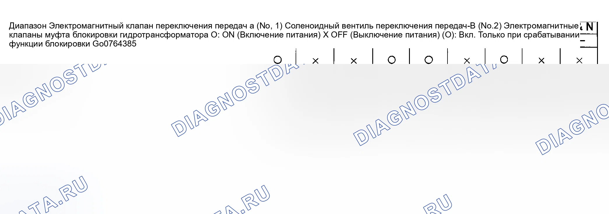 Рис. 173: Работа электромагнитных клапанов переключения передач и электромагнитного клапана муфта блокировки гидротрансформатора. Suzuki Aerio I