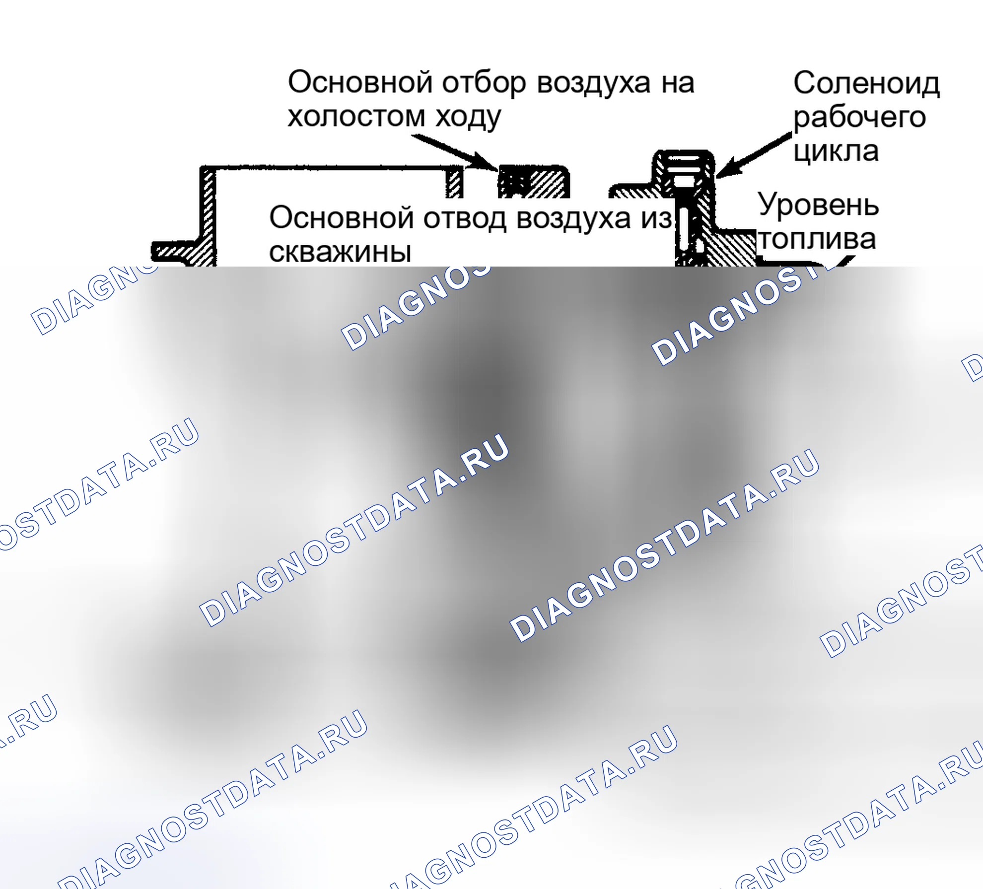 Рис. 251: Вид в разрезе карбюратора с обратной связью с соленоидом кислородной обратной связи. Plymouth Grand Voyager I