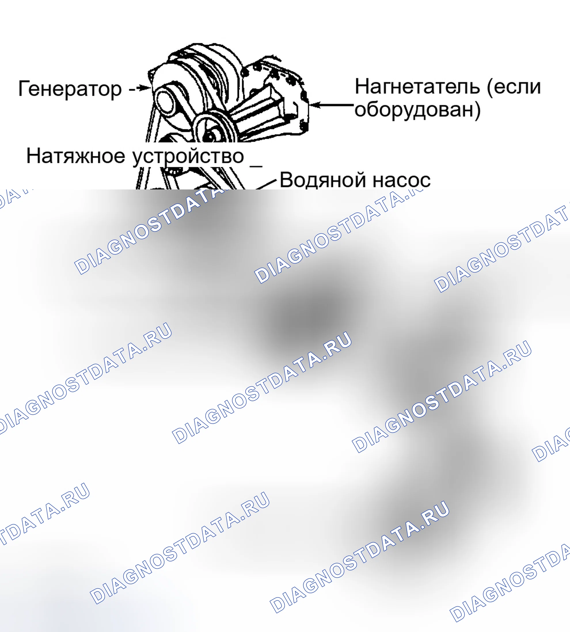 Рис. 16: 3,8 л Бонневиль, Гран-при, Импала, Лесабр, Монте-Карло, Парк Авеню и Регаль. GMC Sierra 2500 