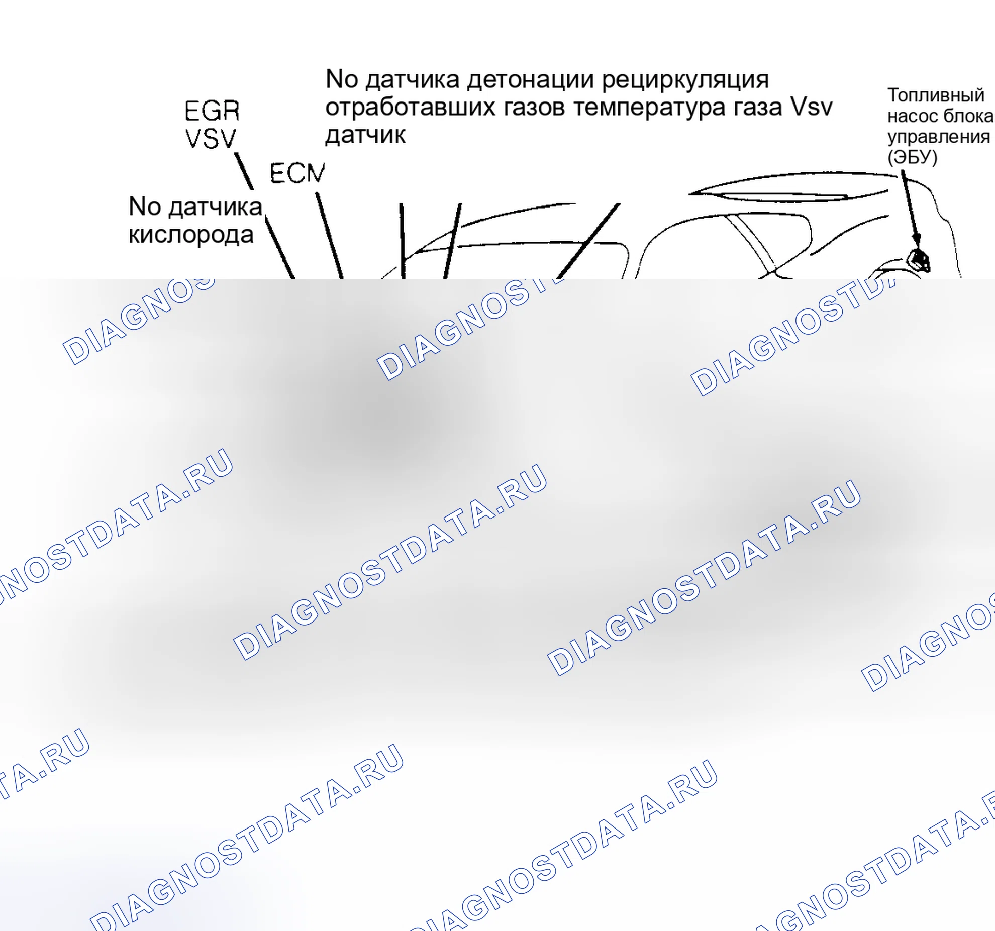 Рис. 4: КОМПЬЮТЕРНАЯ СИСТЕМА УПРАВЛЕНИЯ TOYOTA (TCCS). Toyota Supra A80