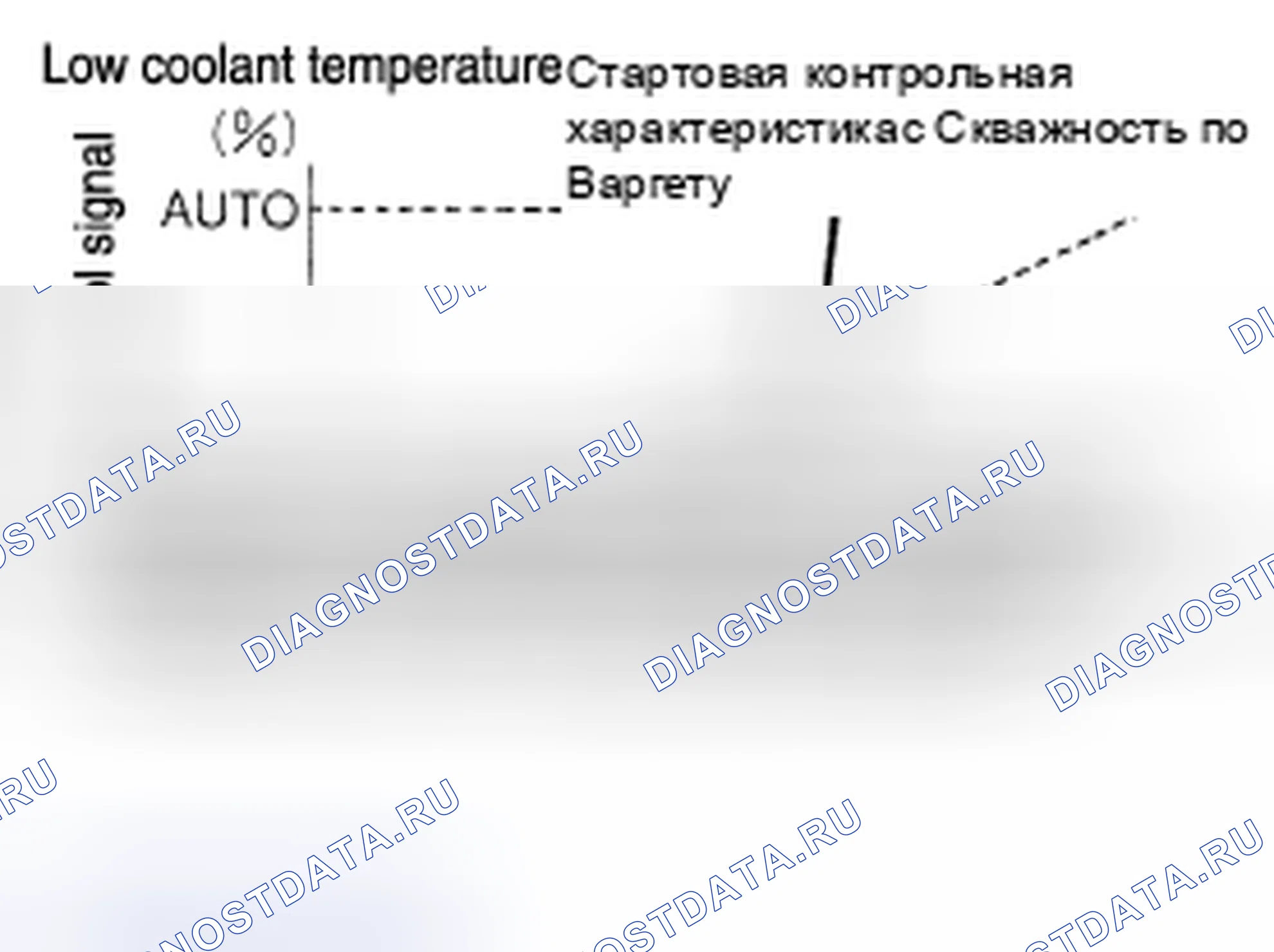 Рис. 257: УПРАВЛЕНИЕ ЗАПУСКОМ ПРИ НИЗКОЙ ТЕМПЕРАТУРЕ ОХЛАЖДАЮЩЕЙ ЖИДКОСТИ. Nissan Pathfinder IV рестайлинг