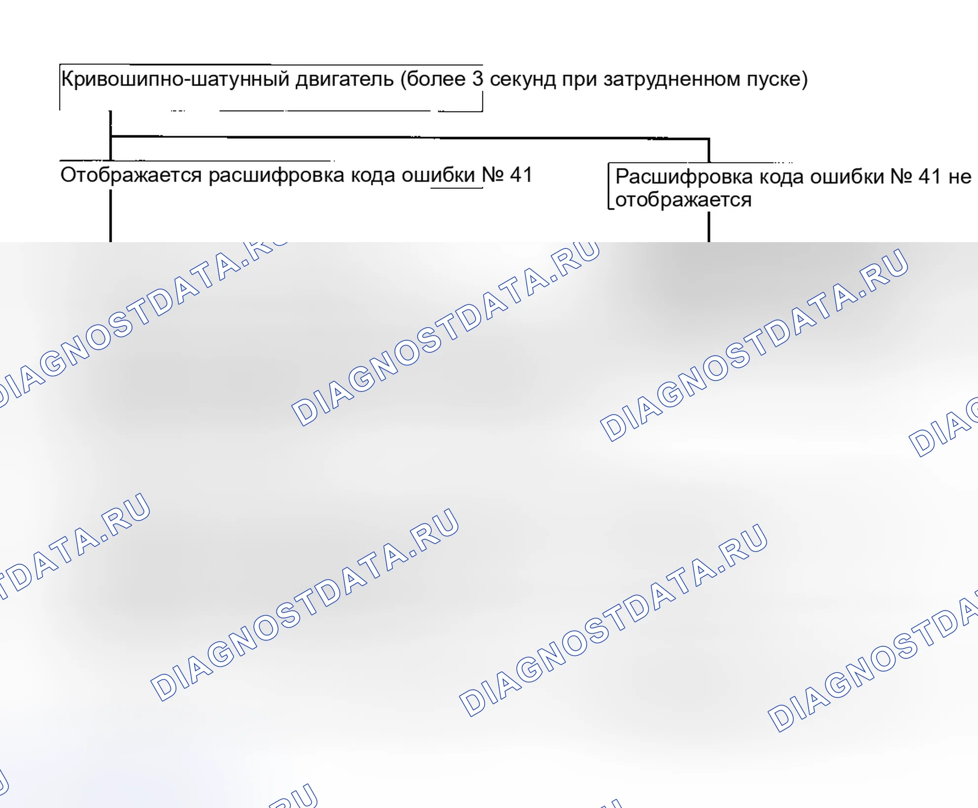 Рис. 59. Isuzu Rodeo I