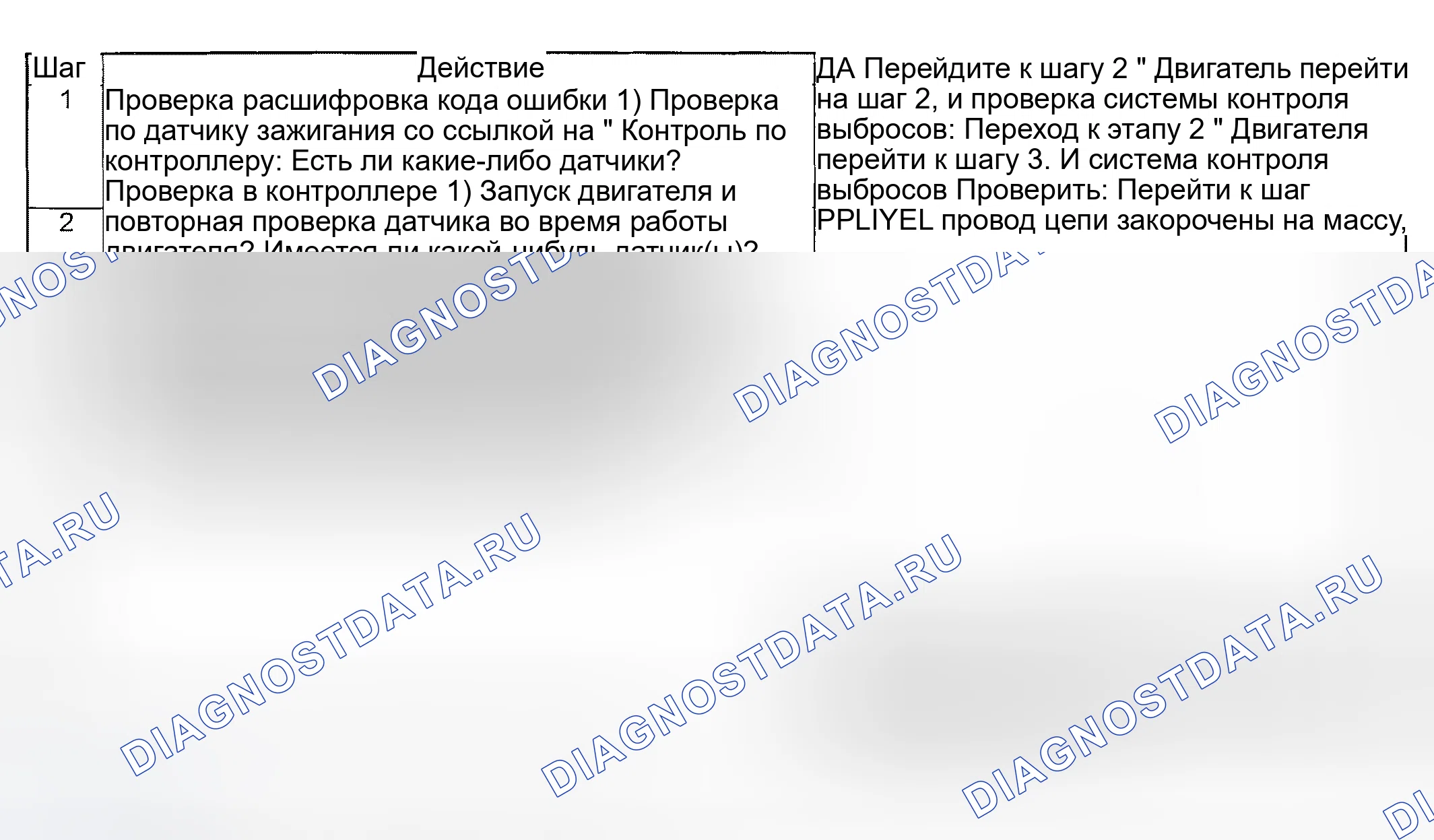 Рис. 41: Поиск и устранение неисправностей. Suzuki Aerio I