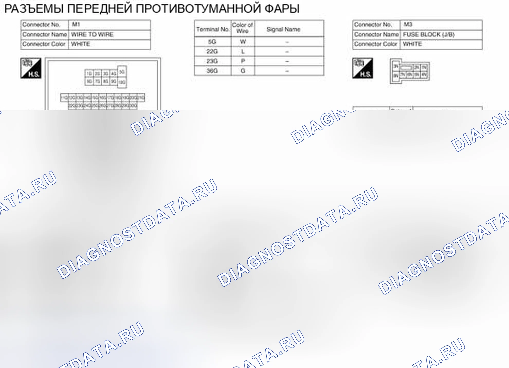Рис. 65: Идентификация клемм разъема. Nissan Altima L33