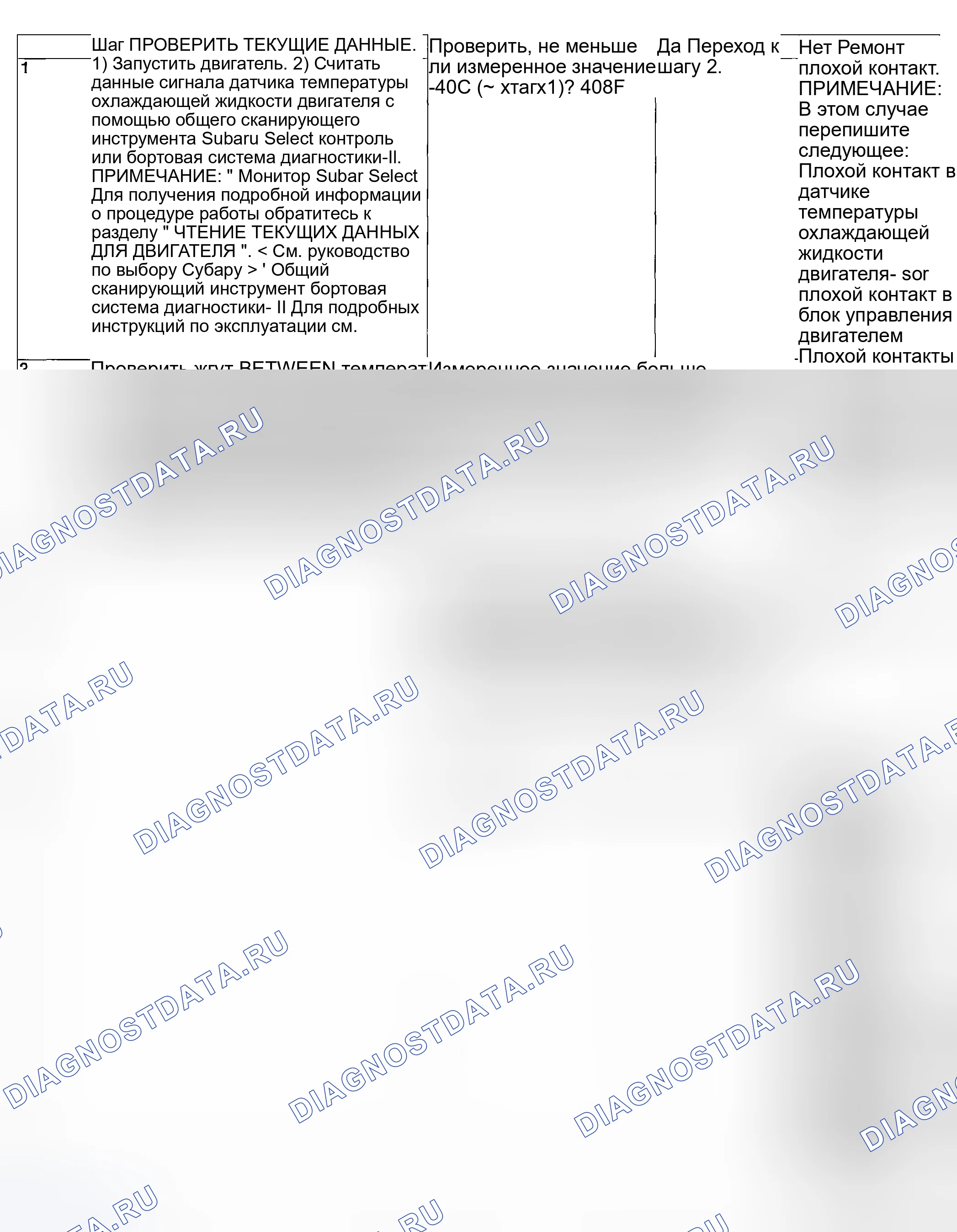 Рис. 878: ДИАГНОСТИЧЕСКАЯ ПРОЦЕДУРА. Subaru Legacy BL/BP