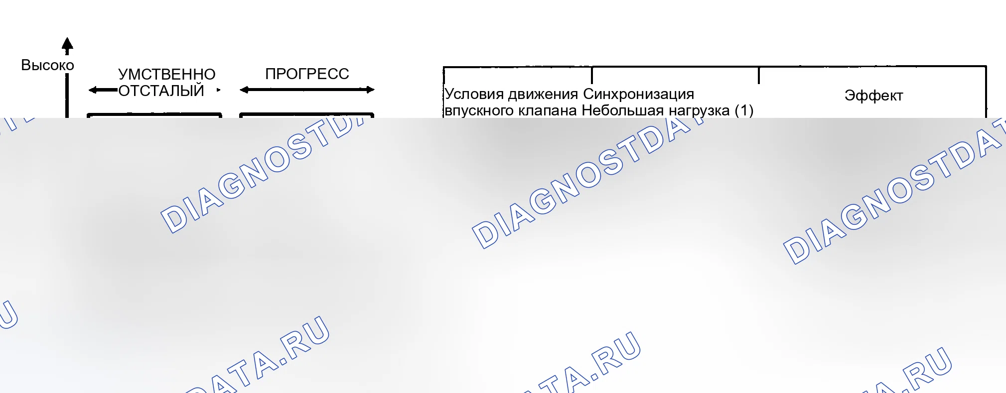 Рис. 4: ОПИСАНИЕ [2,0 л Двойной верхний распредвал (Двойной верхний распредвал (DOHC)) с CVVT]. Hyundai Tiburon II