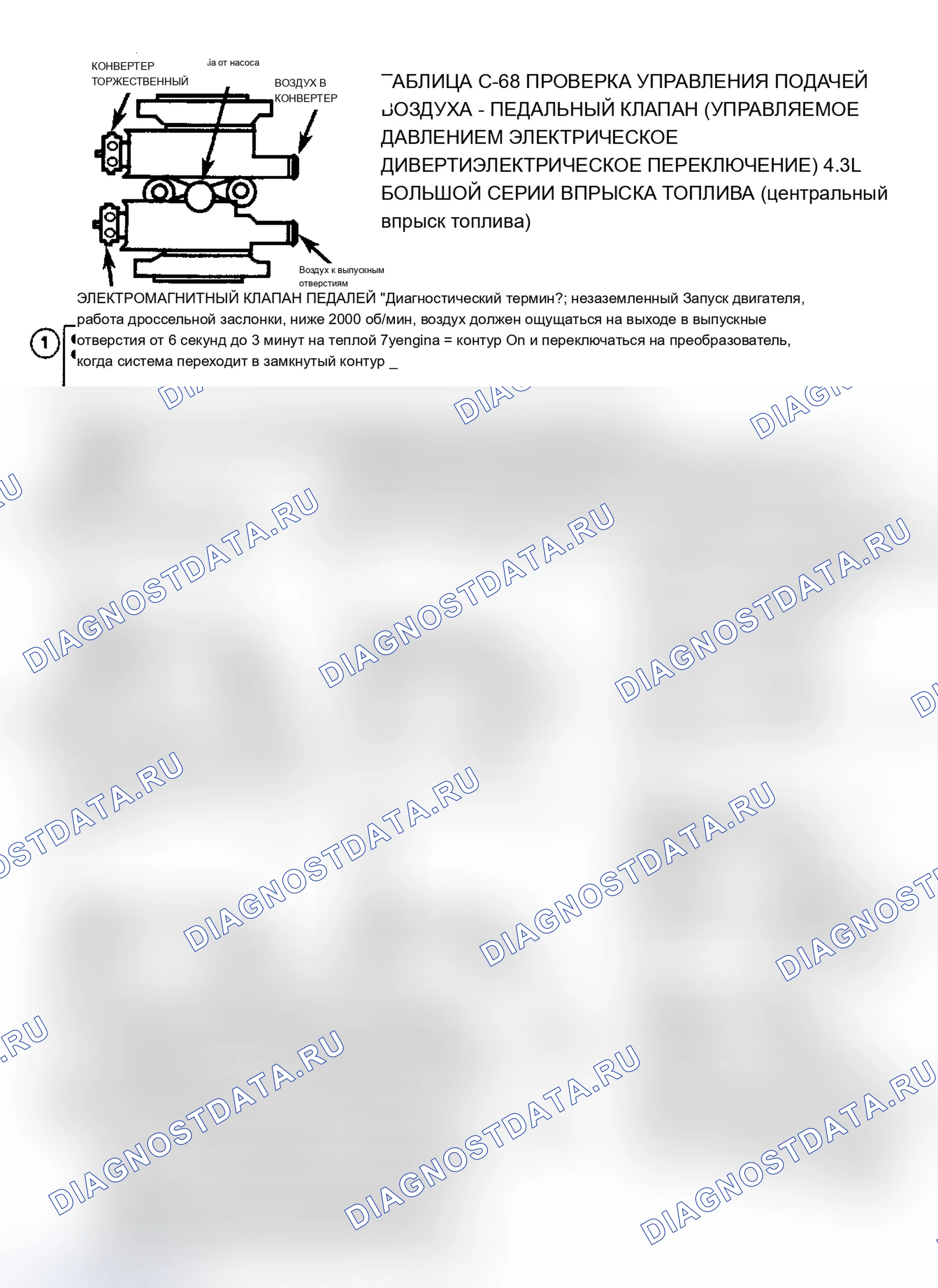 Рис. 121: Блок-схема C6B. Проверка воздухообмена (педальный клапан). Chevrolet Caprice III