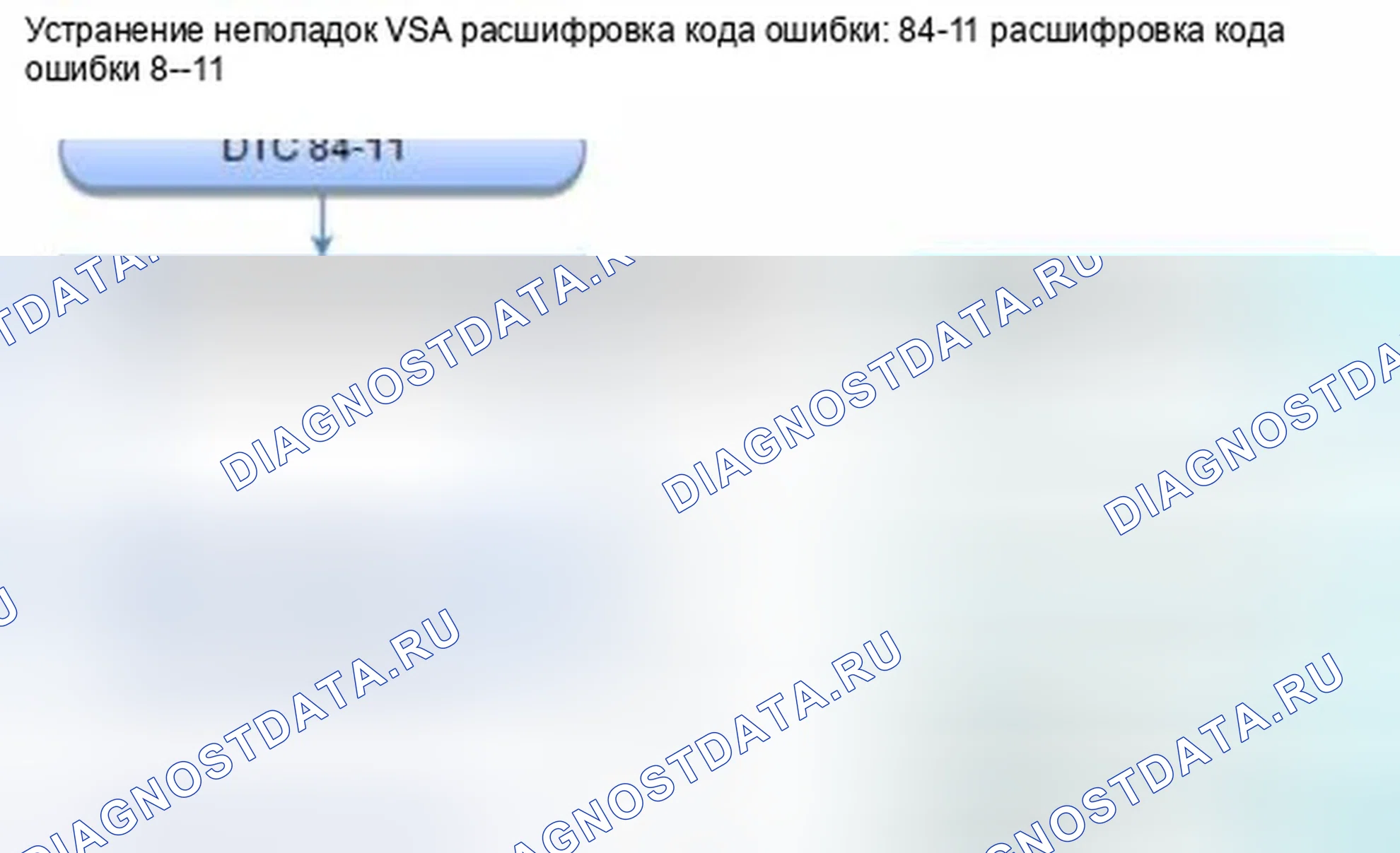 Рис. 65: расшифровка кода ошибки 84-11: Неполное запоминание нейтрального положения датчика VSA. Honda Civic IX