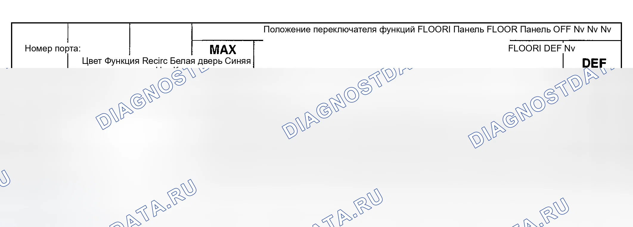 Рис. 209: Диаграмма применения вакуума - Ручной климат-контроль. Ford Explorer III