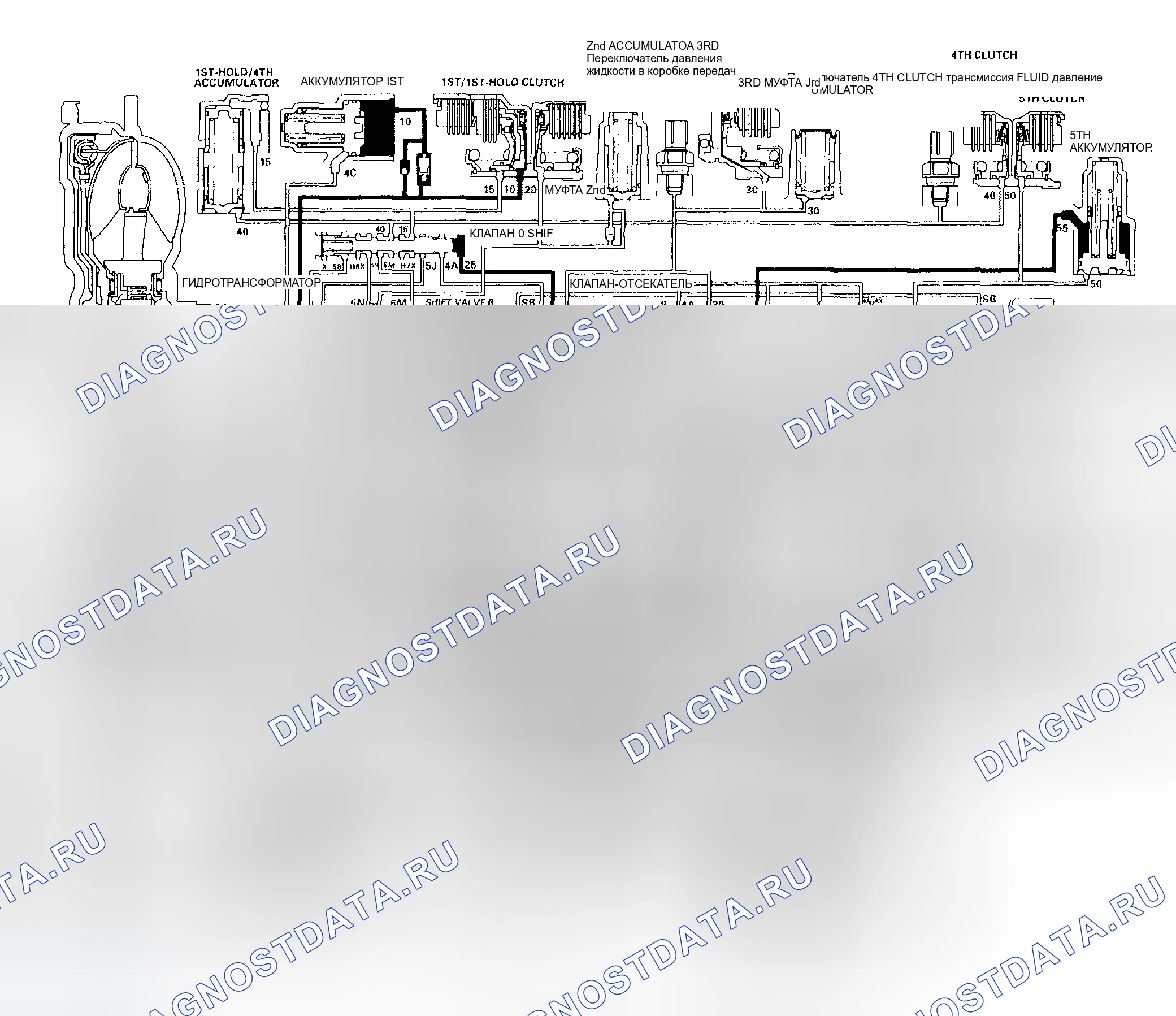 Рис. 118: Положение D: Движение на 1-й передаче. Honda Pilot I