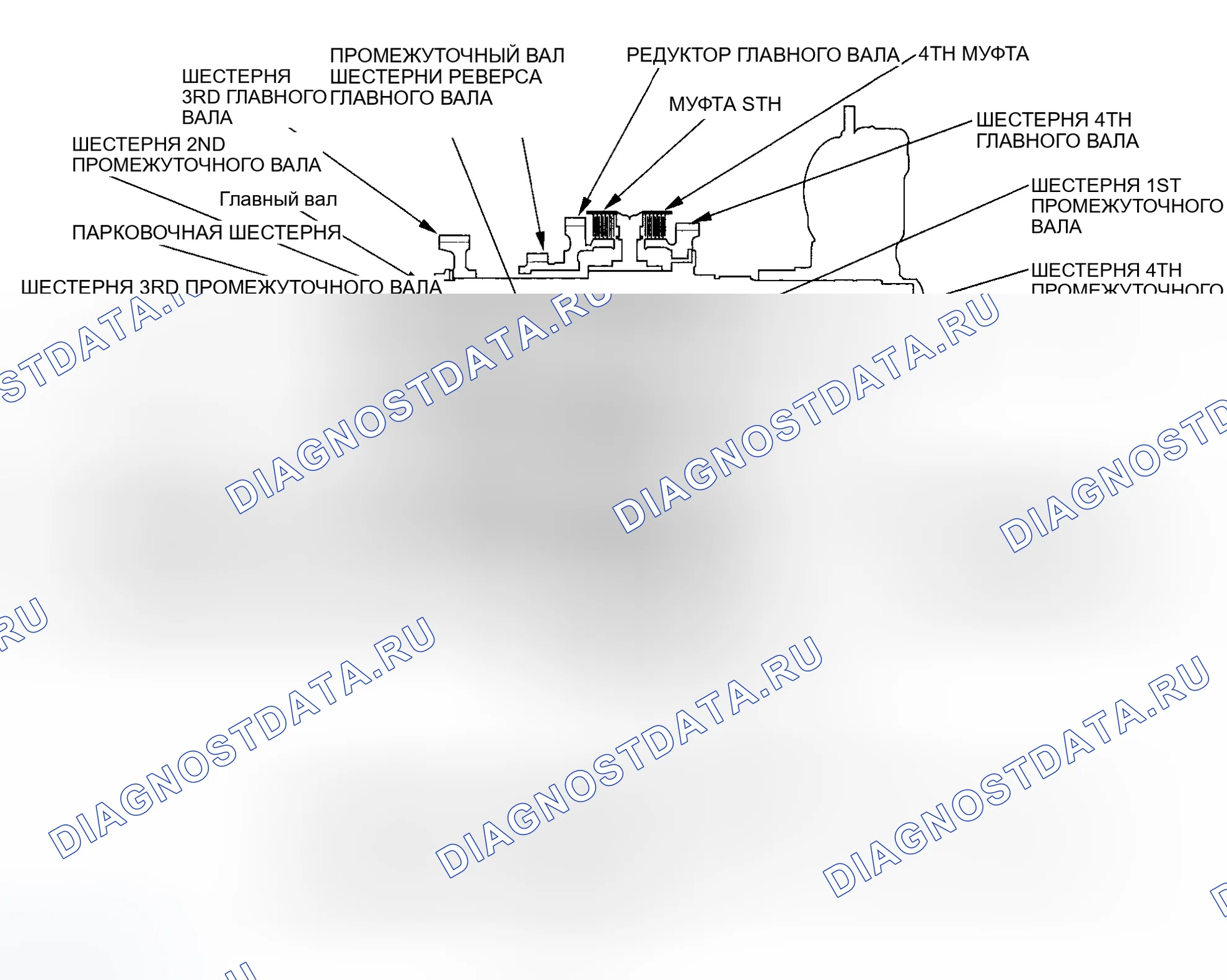 Рис. 4. Honda Odyssey I