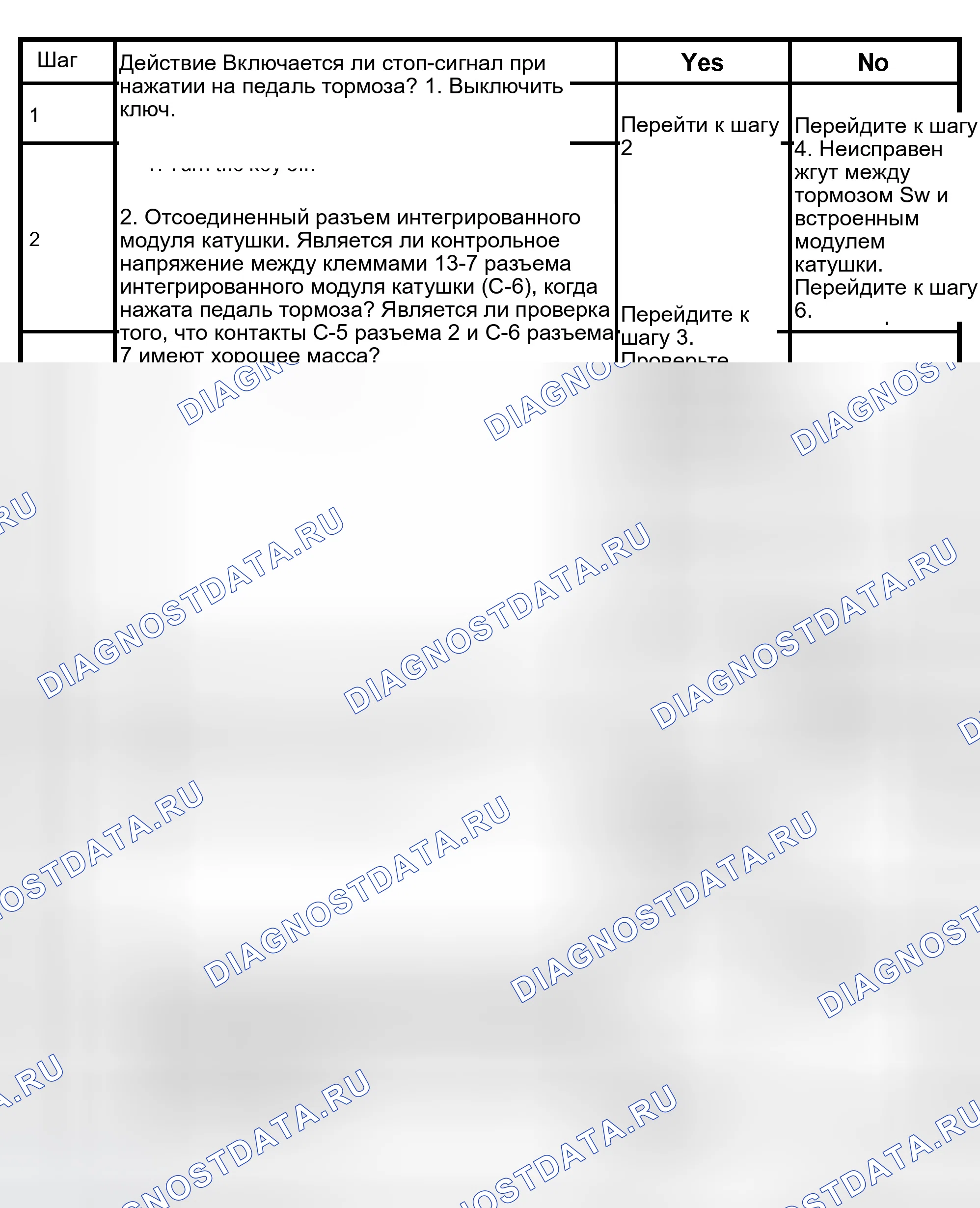 Рис. 58: расшифровка кода ошибки 22: тормоз выключатель отказ (FLASH OUT) C0281 (SERIAL COMMUNICATIONS). Isuzu Axiom I