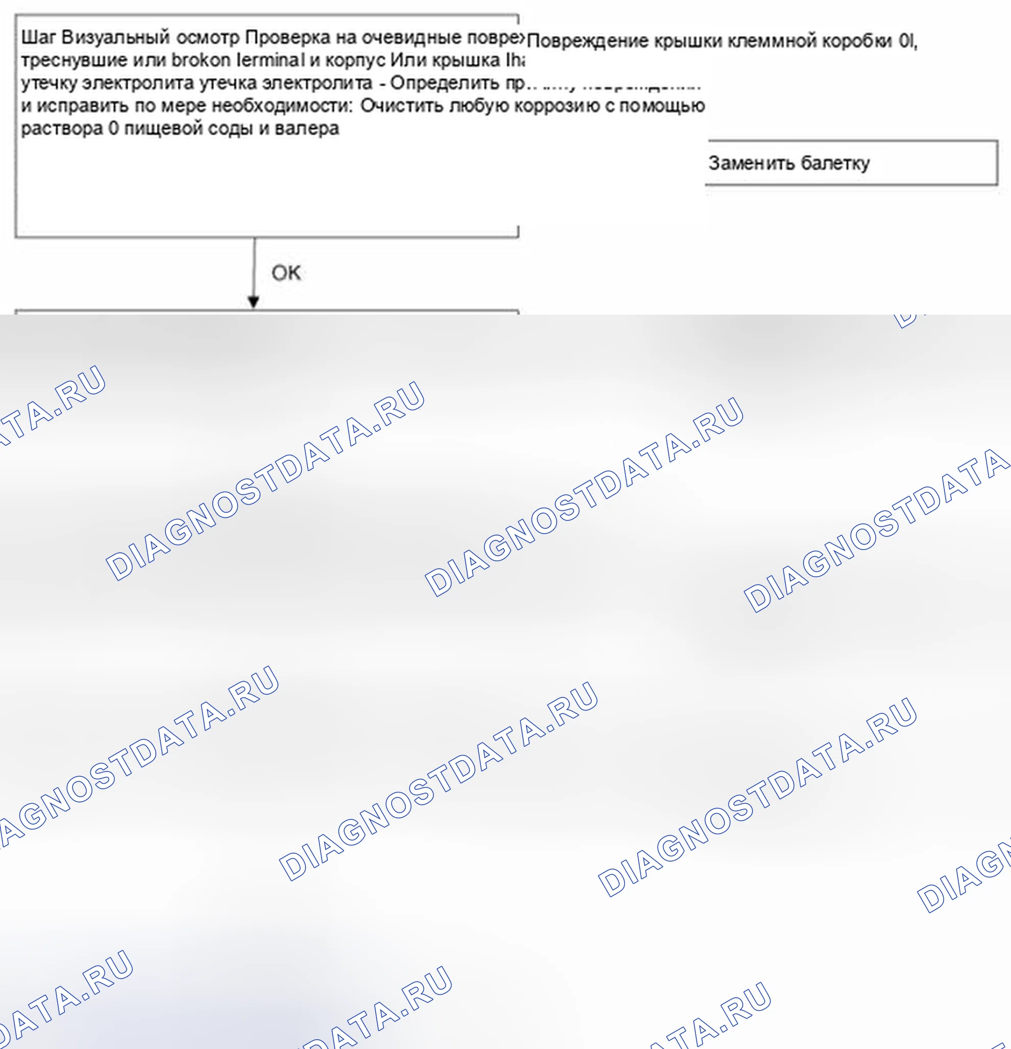 Рис. 168: Поток диагностики батареи. Geely Vision X3 Pro I