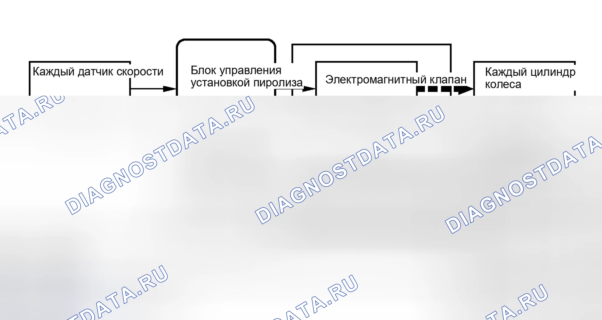 Рис. 160. Haval H6S I