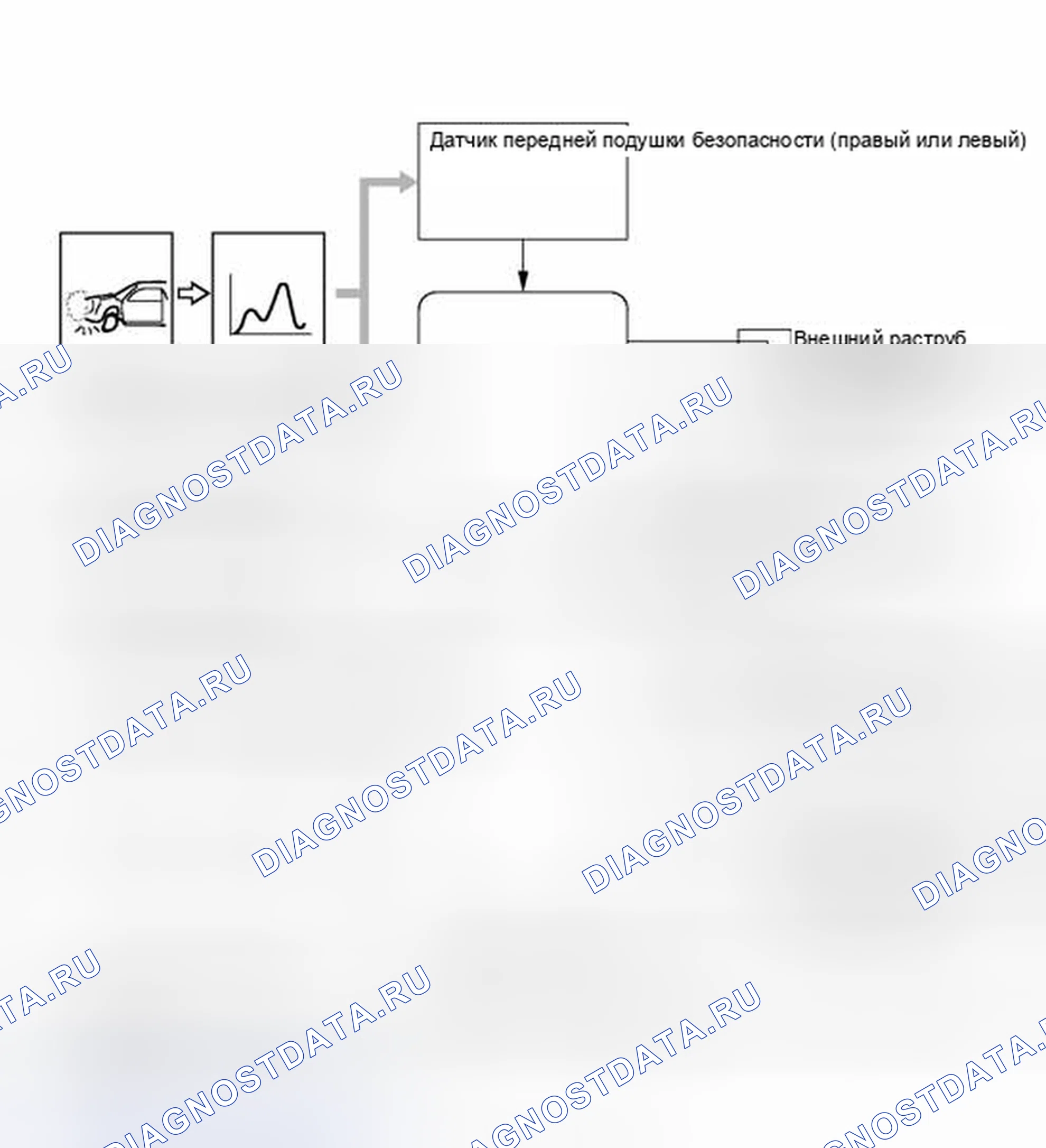 Рис. 31: ОПИСАНИЕ СИСТЕМЫ [08 / 2013 -]. Toyota FJ Cruiser I