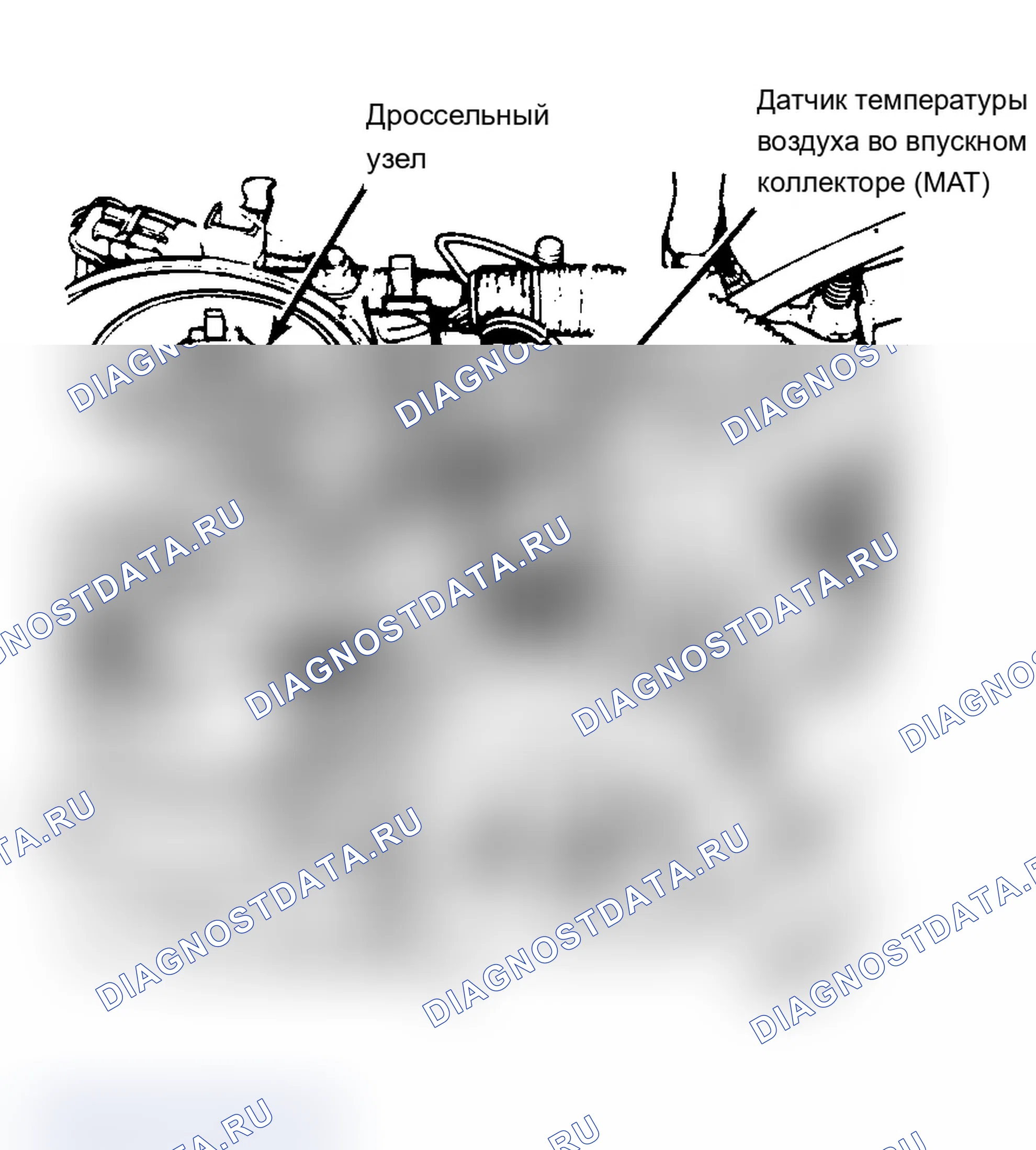 Рис. 9: Расположение компонентов (9 из 9). Jeep Wagoneer XJ
