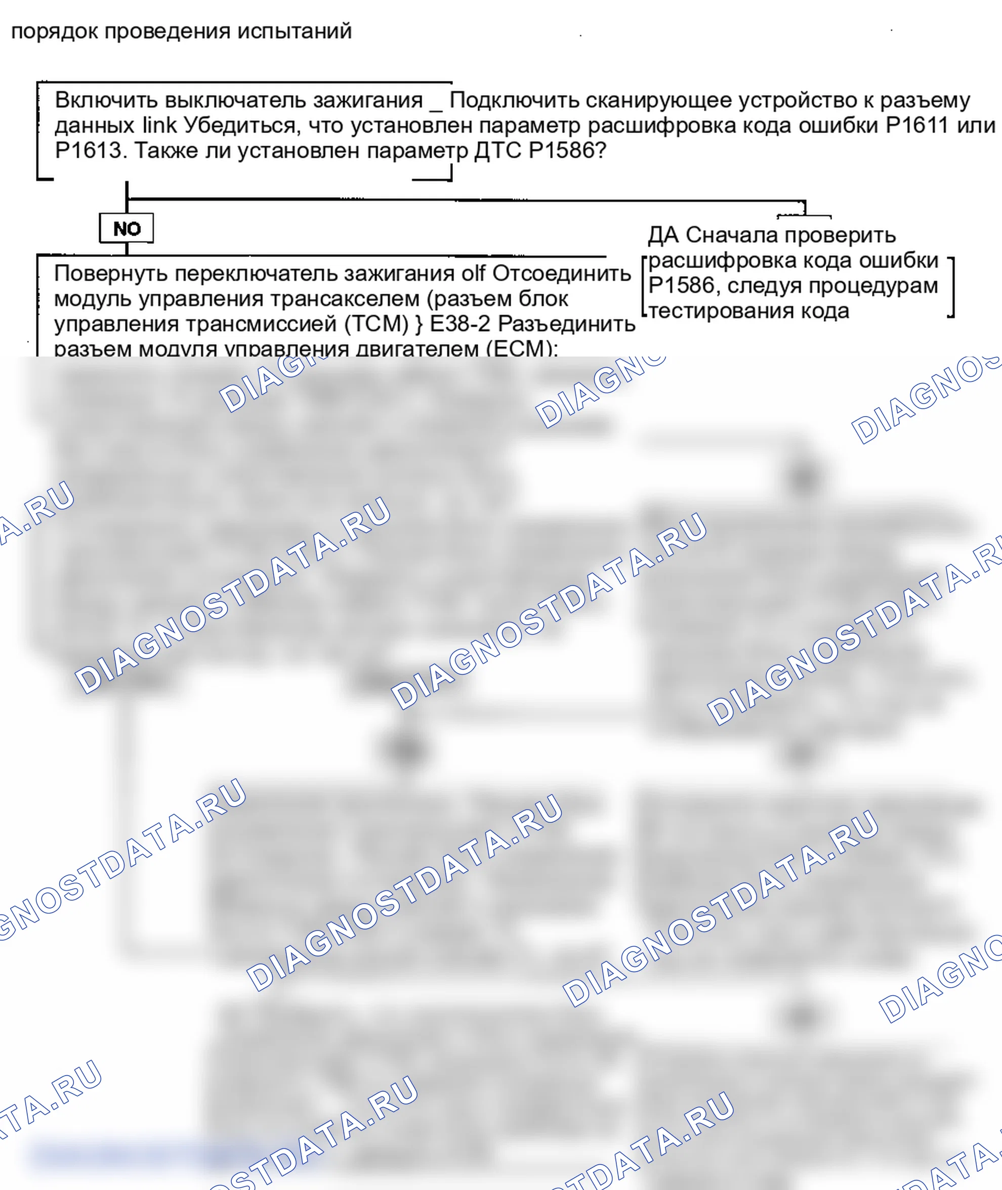 Описание кода неисправности: поиск неисправностей. Hyundai Accent LC