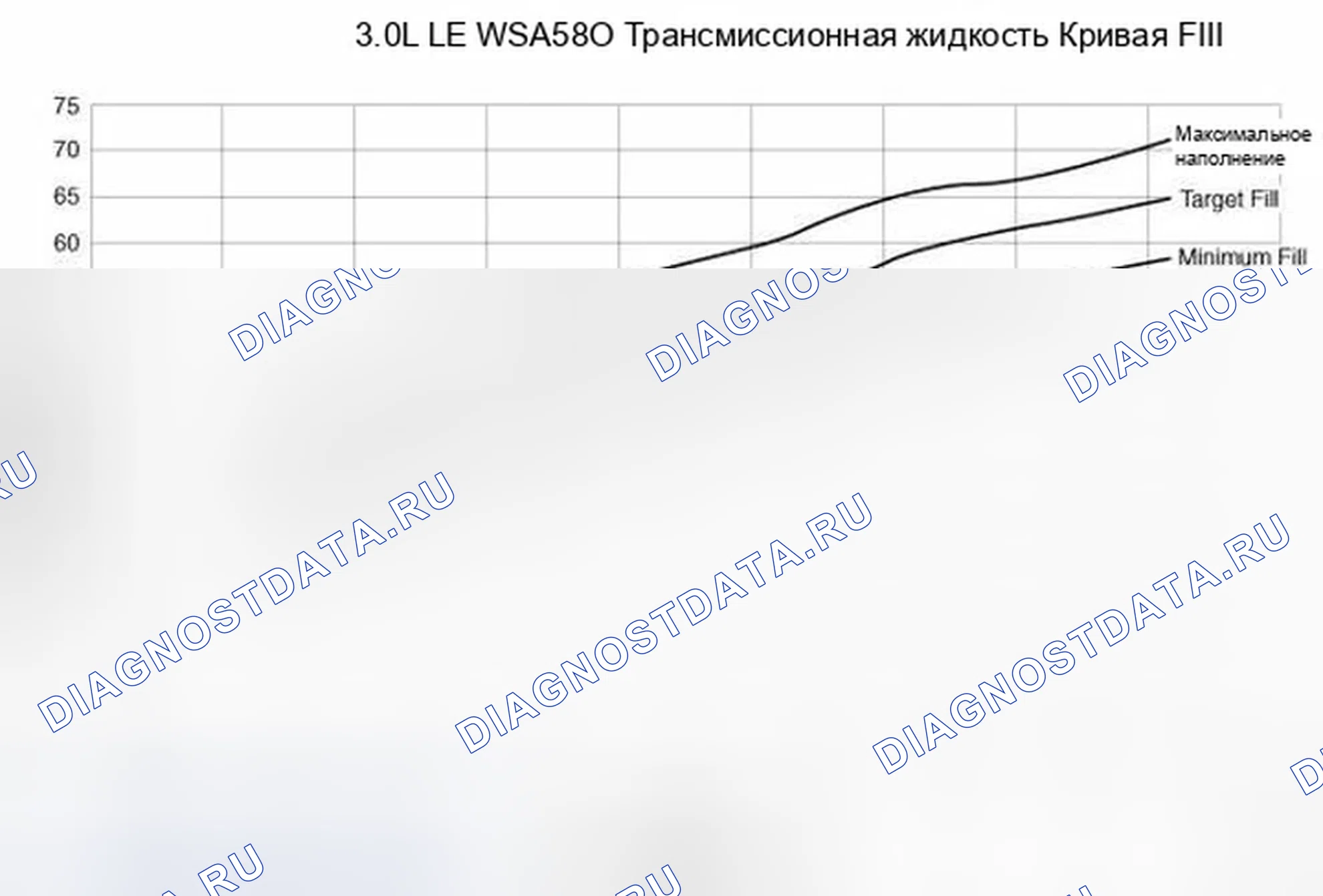 Рис. 290: ПРОВЕРКА УРОВНЯ МАСЛА. Dodge Charger VI