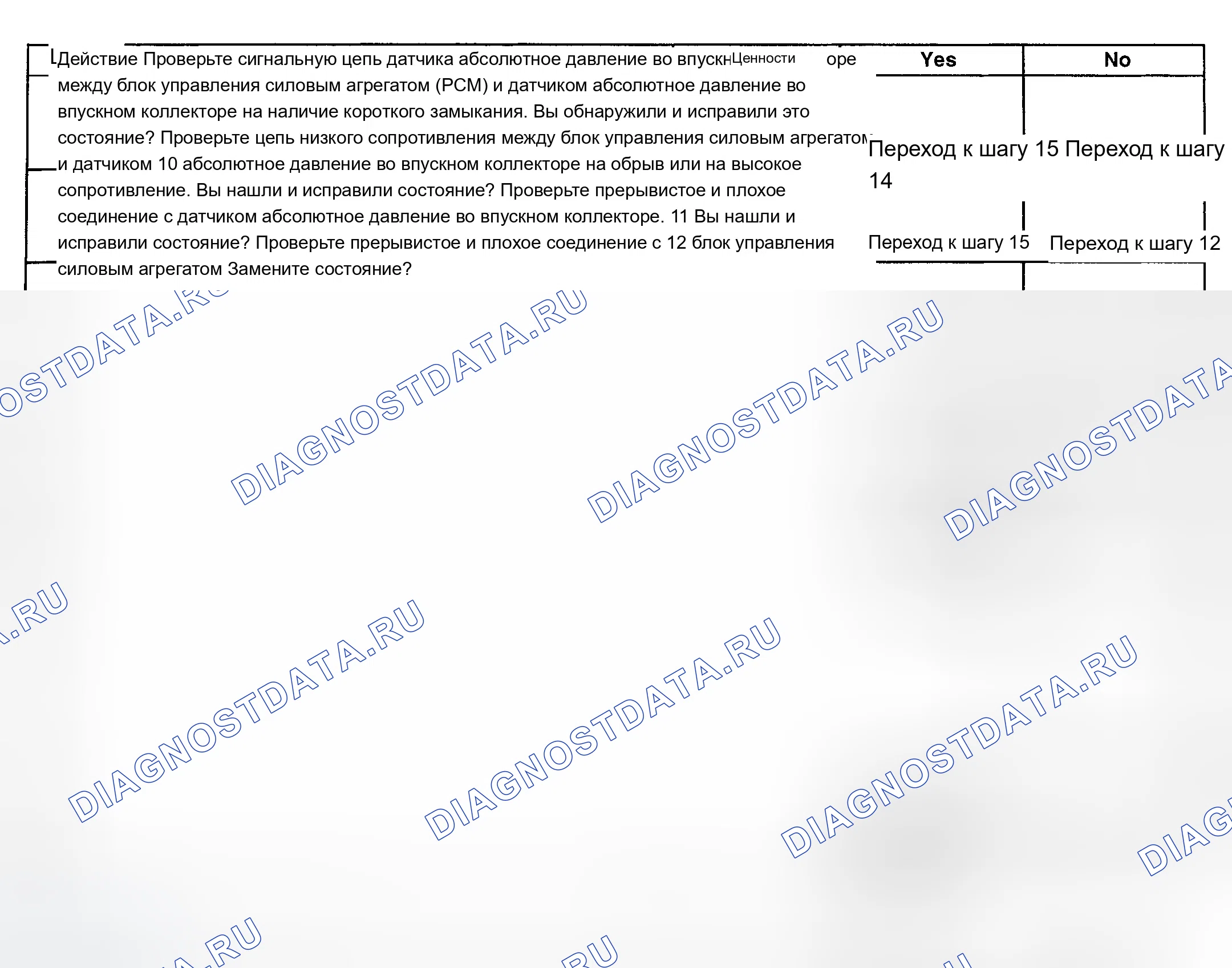 Рис. 82. Chevrolet Chevy Express H2500 