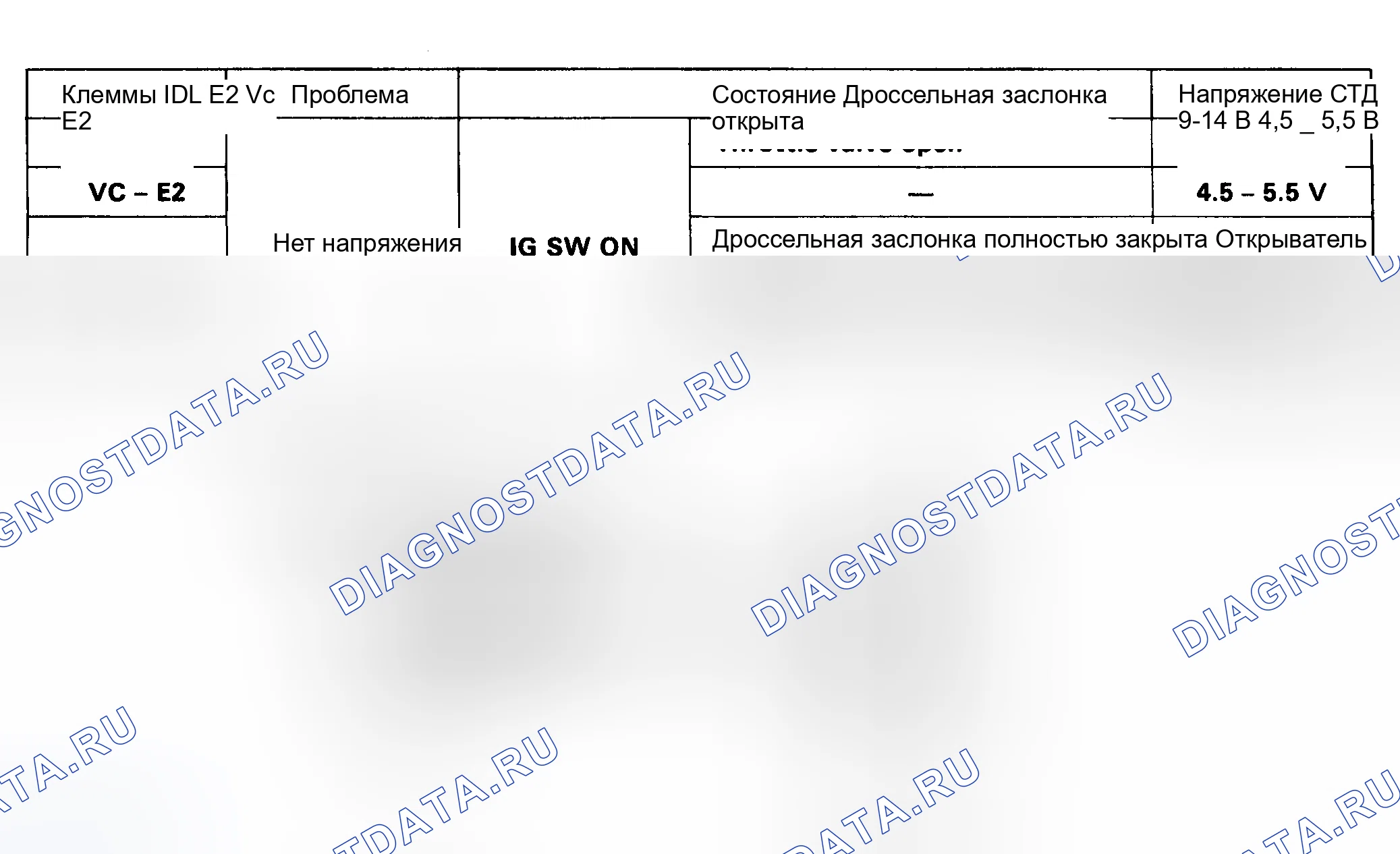 Рис. 100: расшифровка кода ошибки 41 - Сигнал датчика положения дроссельной заслонки. Toyota MR2 W20