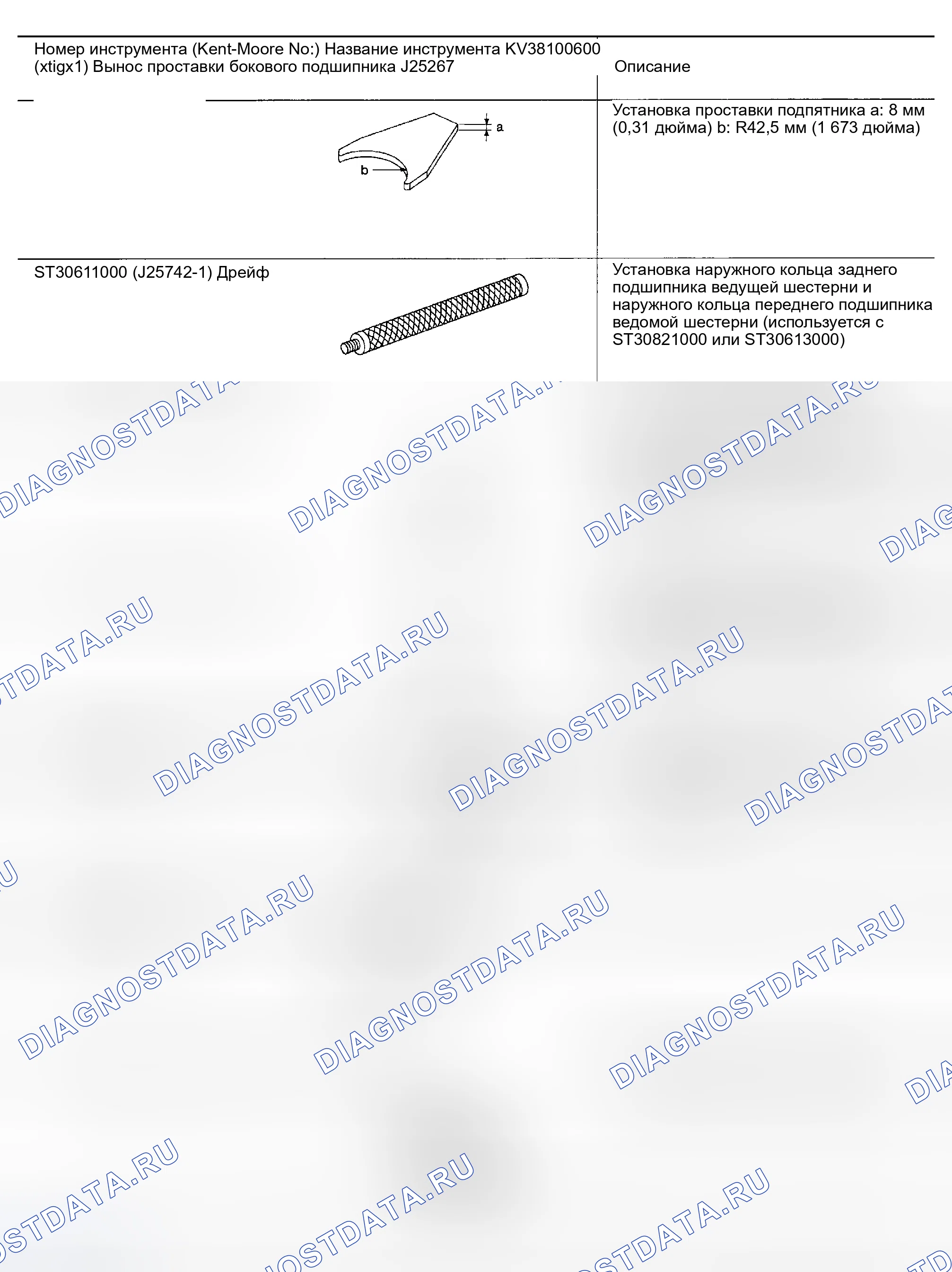 Рис. 20. Honda Odyssey (North America) I