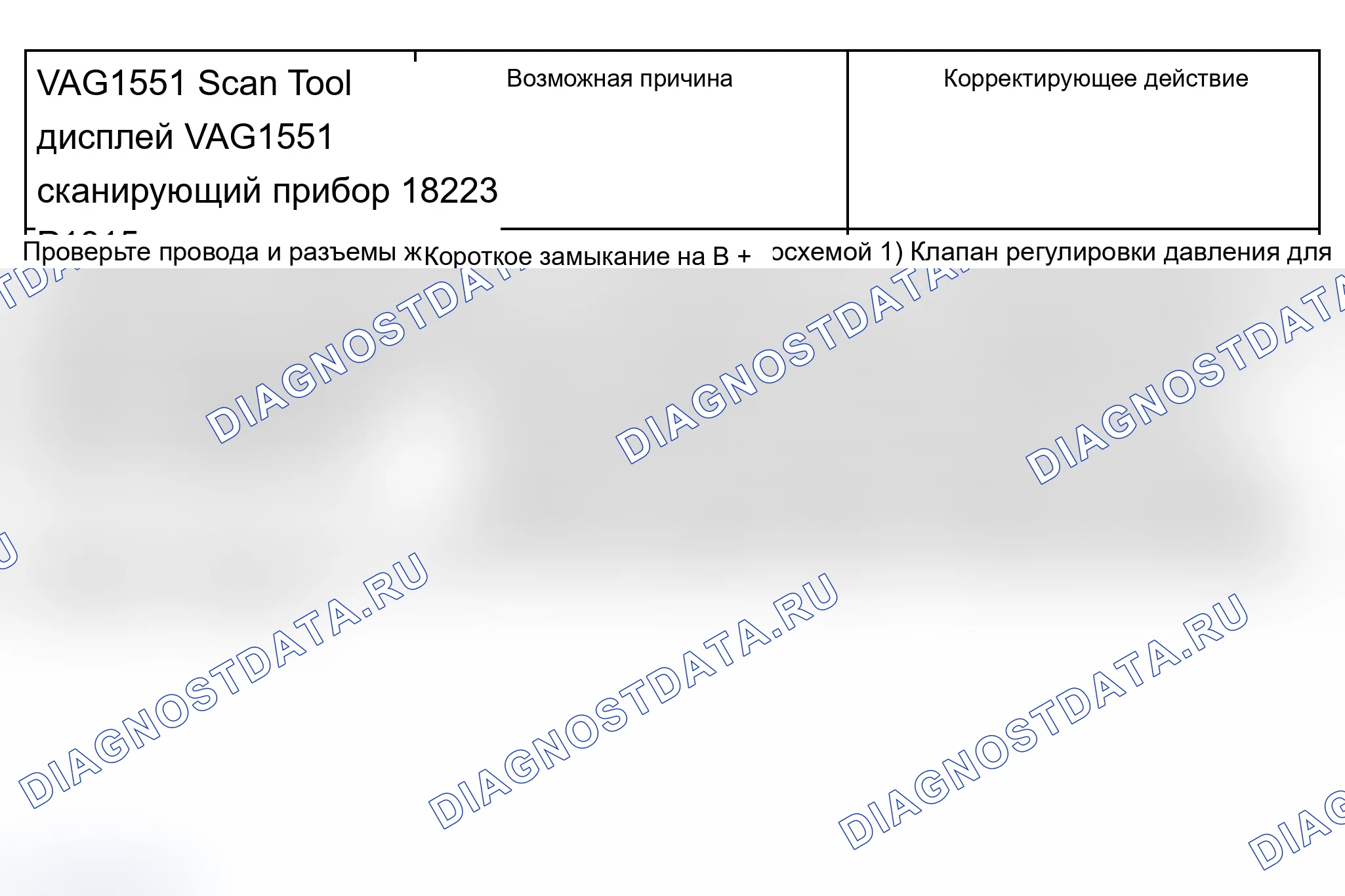 Рис. 720. Audi A6 C5