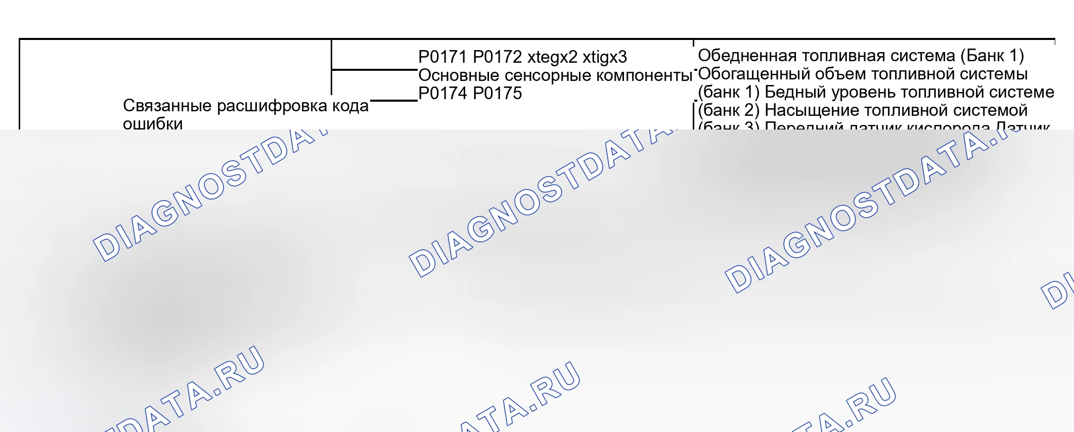 Рис. 154: СТРАТЕГИЯ МОНИТОРИНГА. Haval Xiaolong Max I