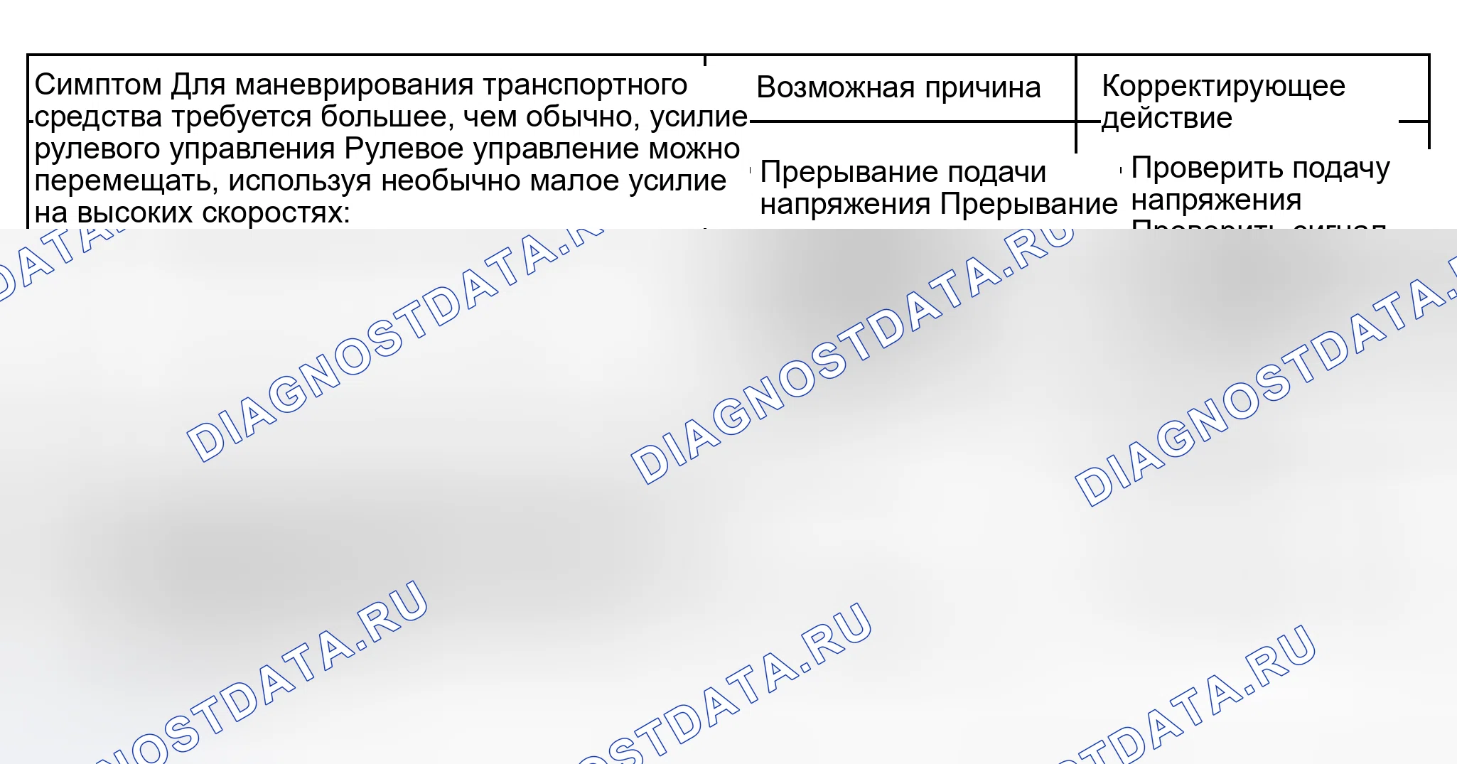 Рис. 16: Таблица поиска и устранения неисправностей. Audi S8 D2 рестайлинг