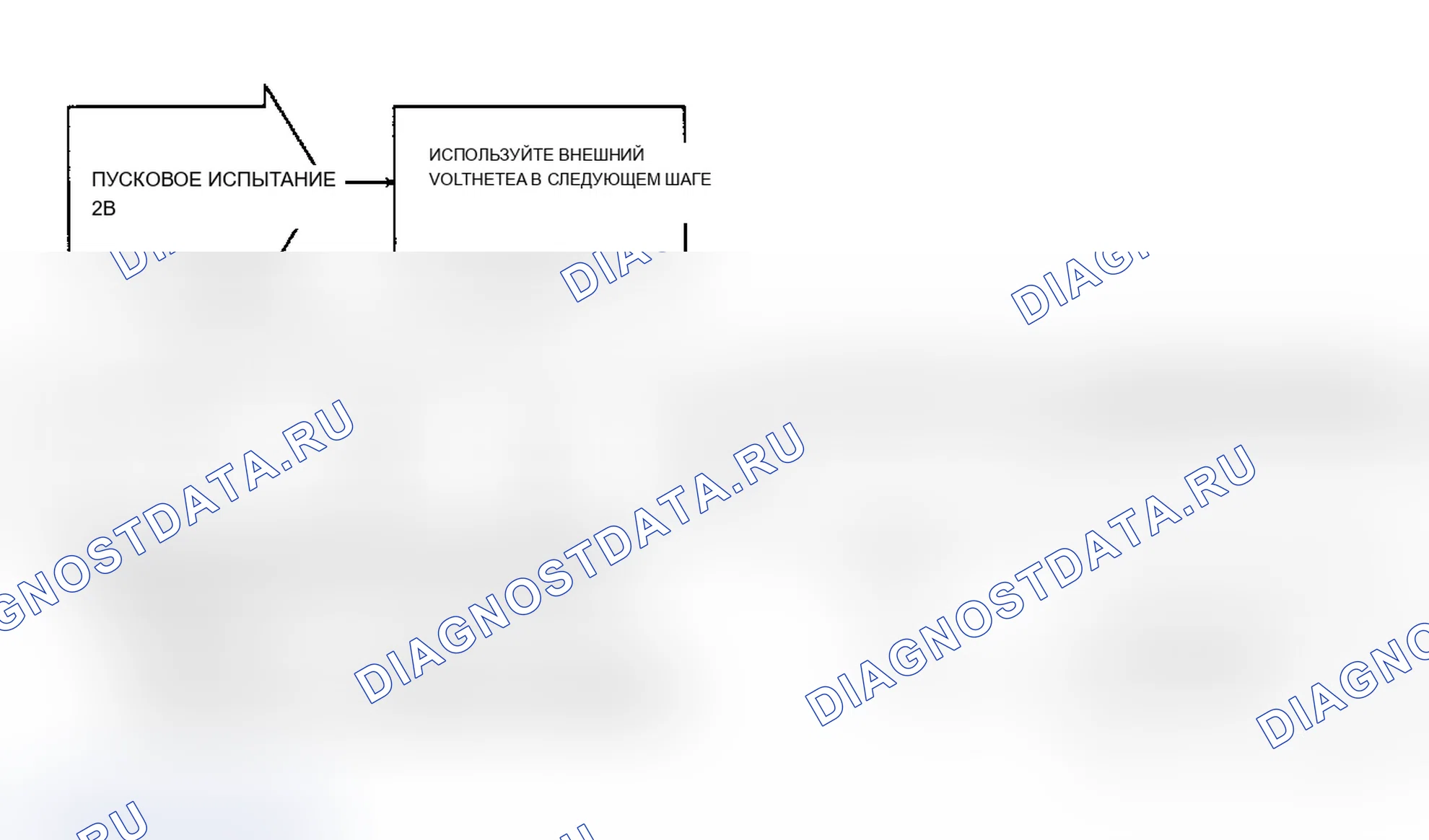 Рис. 33: Тест 2B. Пустой экран сообщений DRB-II. Dodge Grand Caravan II