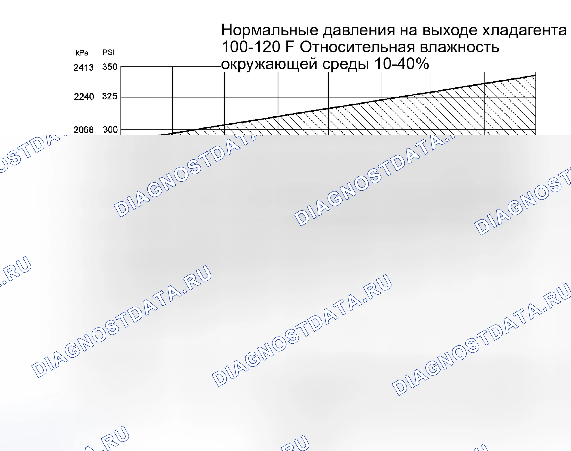 Рис. 274: Процедура 2. Температура окружающей среды выше 38°C. Hyundai Porter IV