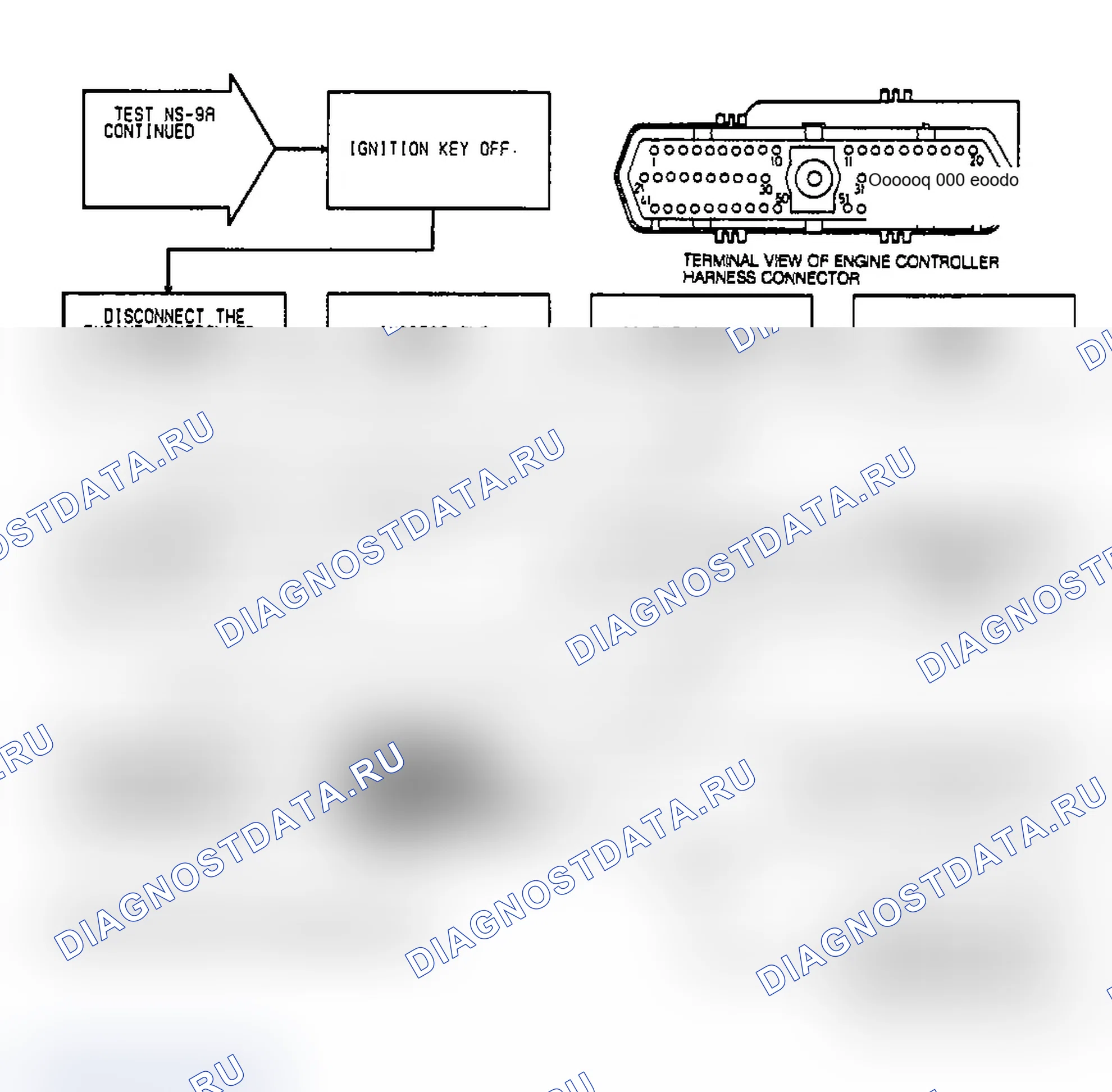 Рис. 41: Тестовый NS-9A: (2 из 2) неисправная катушка или цепь управления. Dodge Dakota 