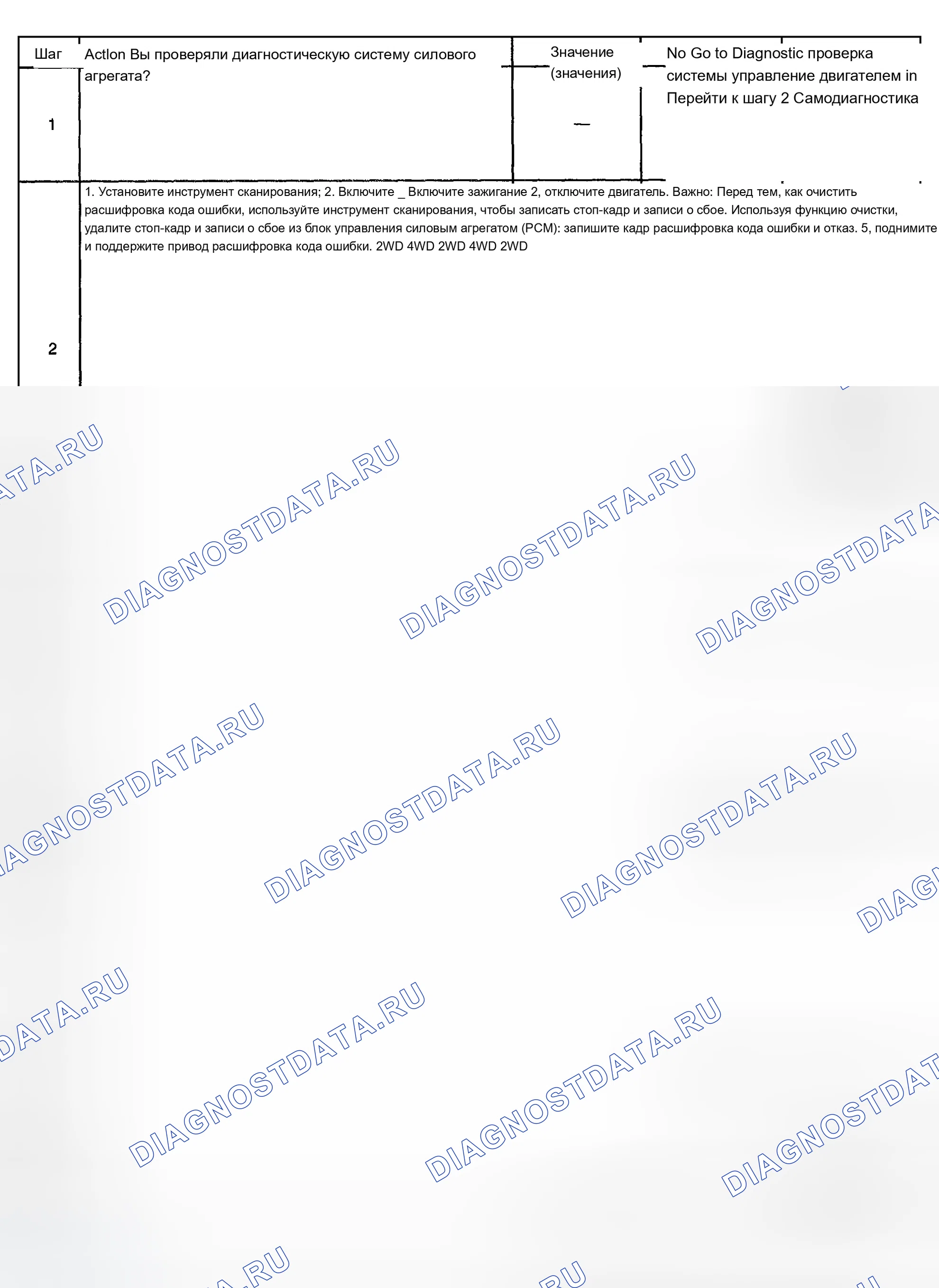 Рис. 257. Chevrolet TrailBlazer I