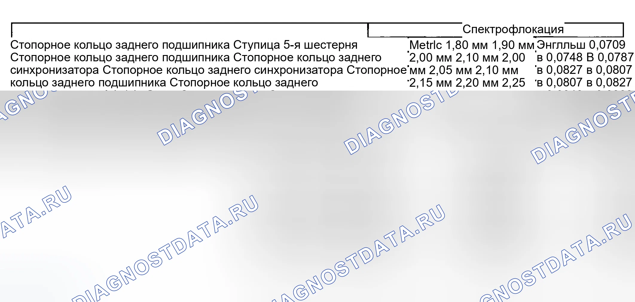 Рис. 480: Таблица выборочного стопорного кольца. GMC Sierra 1500 HD 