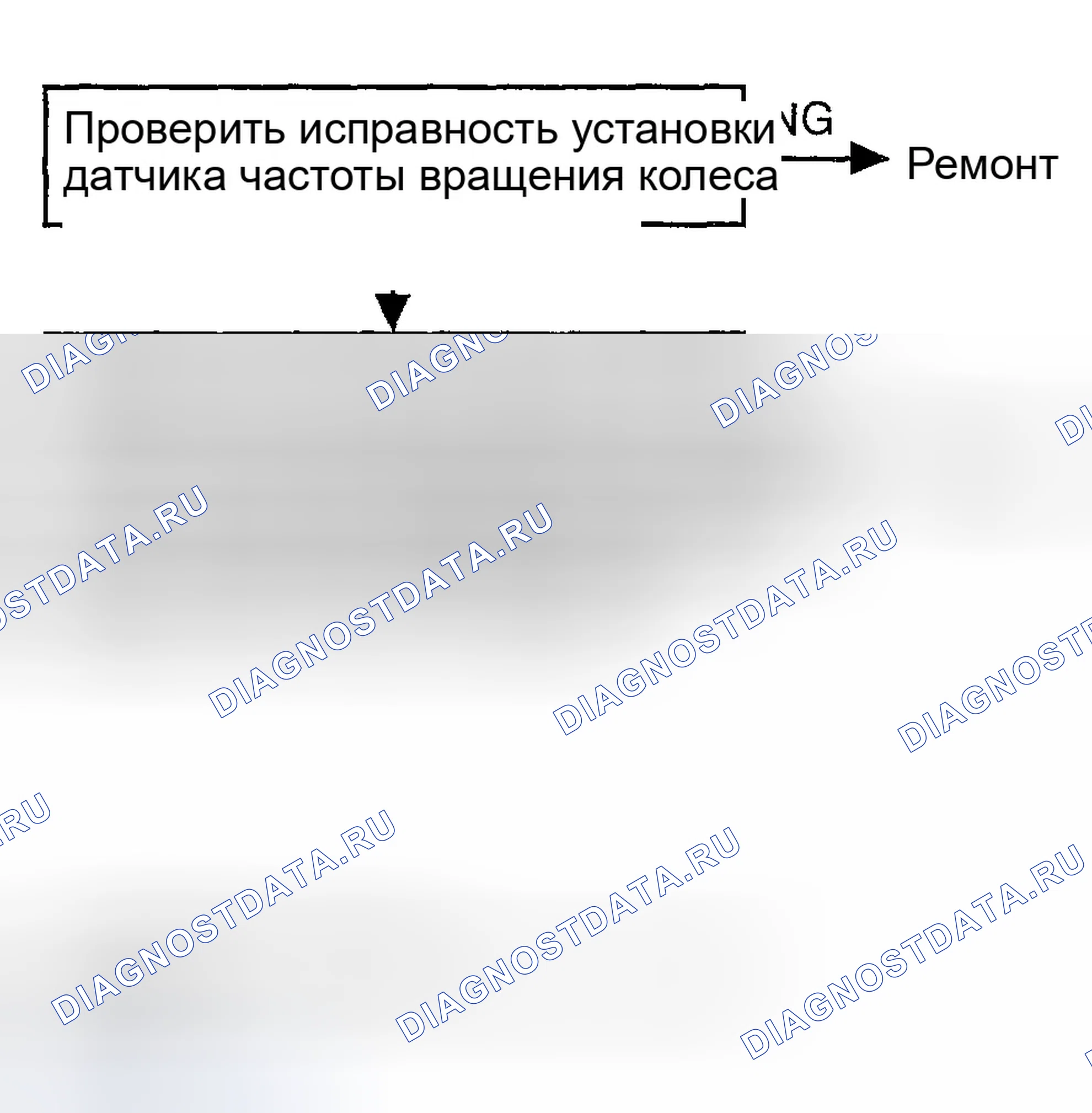 Рис. 46: Диагностическая блок-схема расшифровка кода ошибки C1202, C1205, C1208 и C1211. Hyundai Elantra III