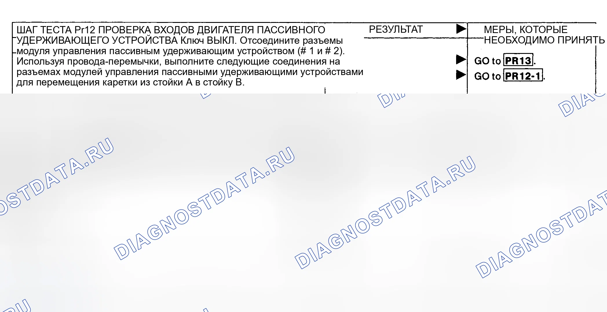 Рис. 30: PR12: ПРОВЕРКА ВХОДОВ ДВИГАТЕЛЕЙ ПАССИВНЫХ УДЕРЖИВАЮЩИХ УСТРОЙСТВ. Hyundai Santa Cruz I