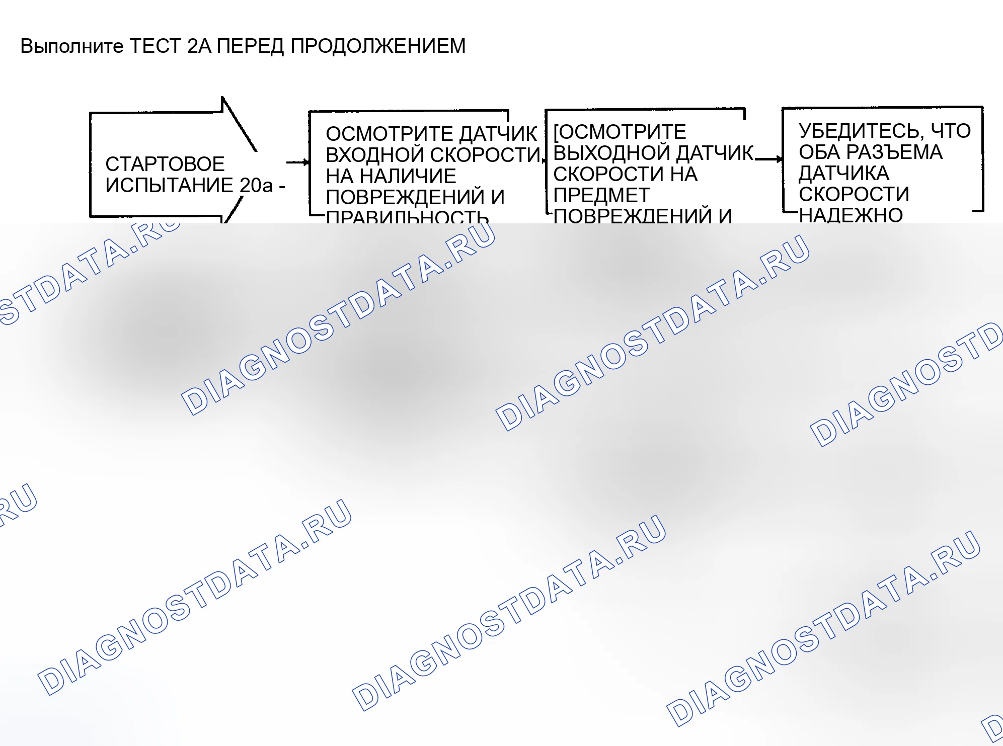 Рис. 193: Блок-схема - Испытание 20A. Plymouth Grand Voyager II