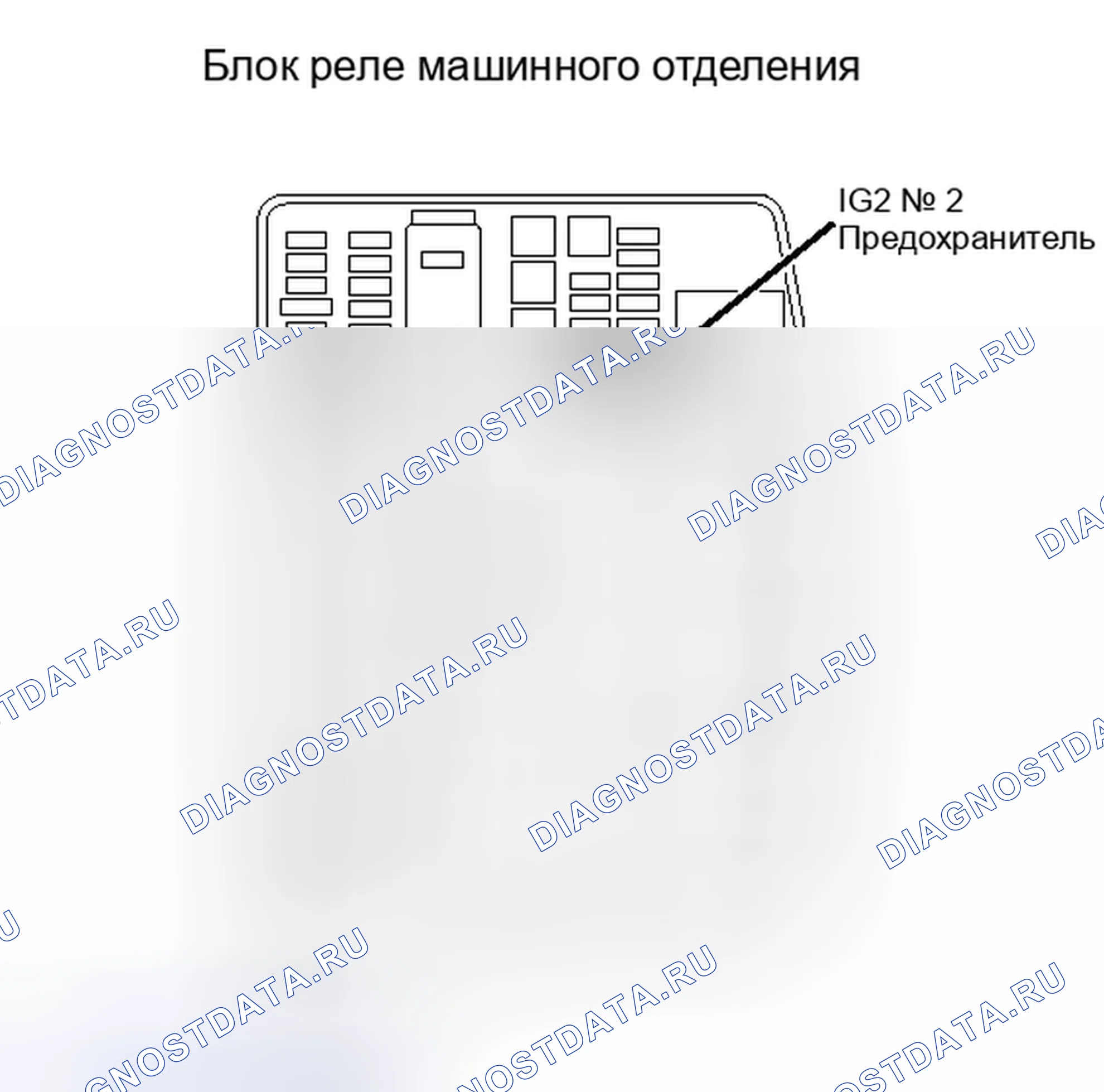 Рис. 130. Kia Soul III