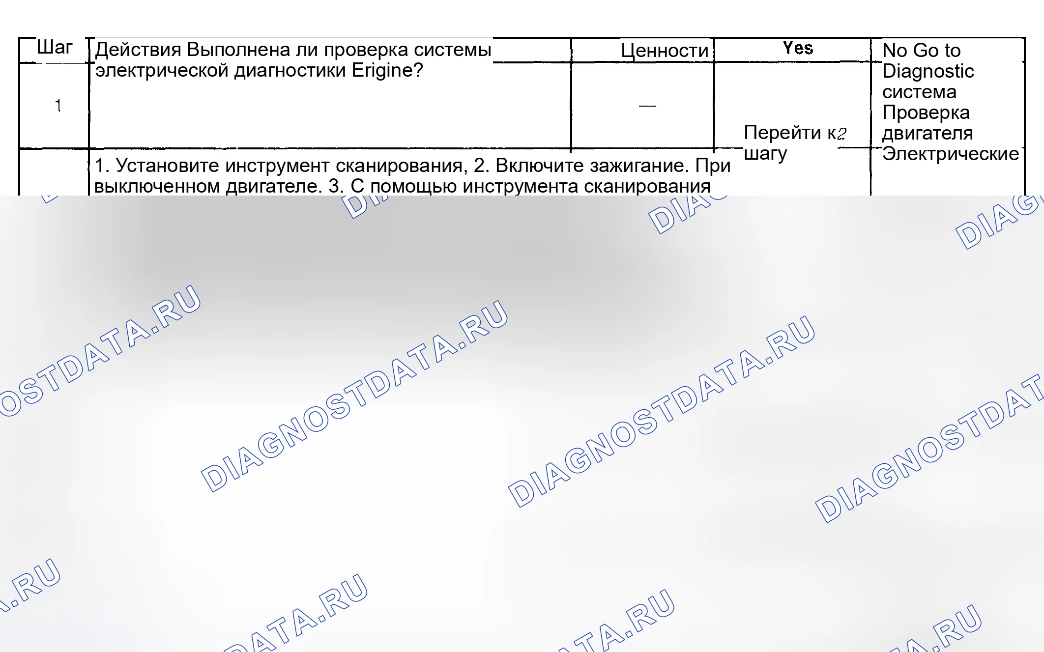 Рис. 16: Условия очистки контрольная лампа неисправности (проверить двигатель) / расшифровка кода ошибки. Hyundai Veracruz I