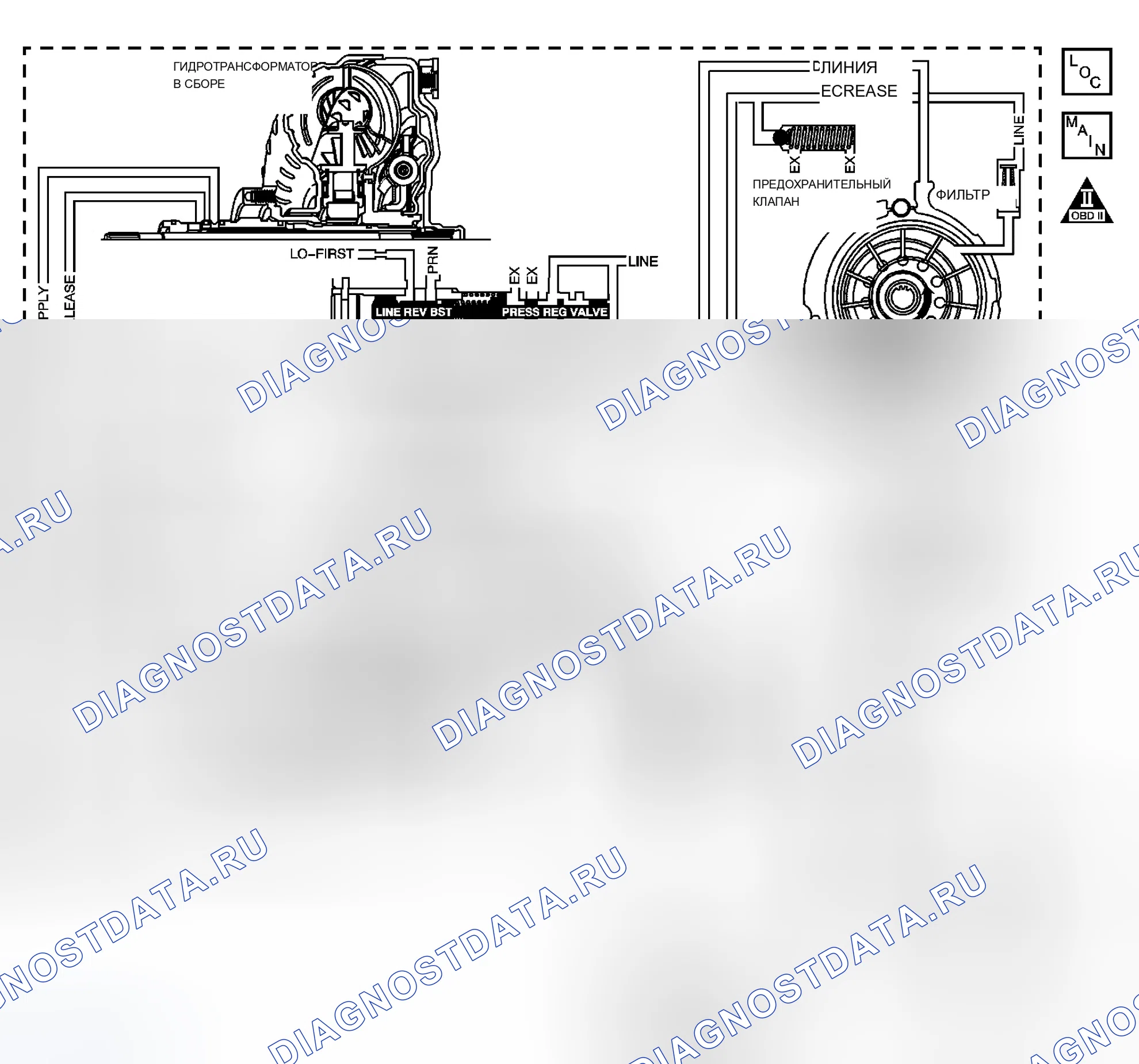 Рис. 25: расшифровка кода ошибки P0218 (3.4L). Buick Rendezvous I