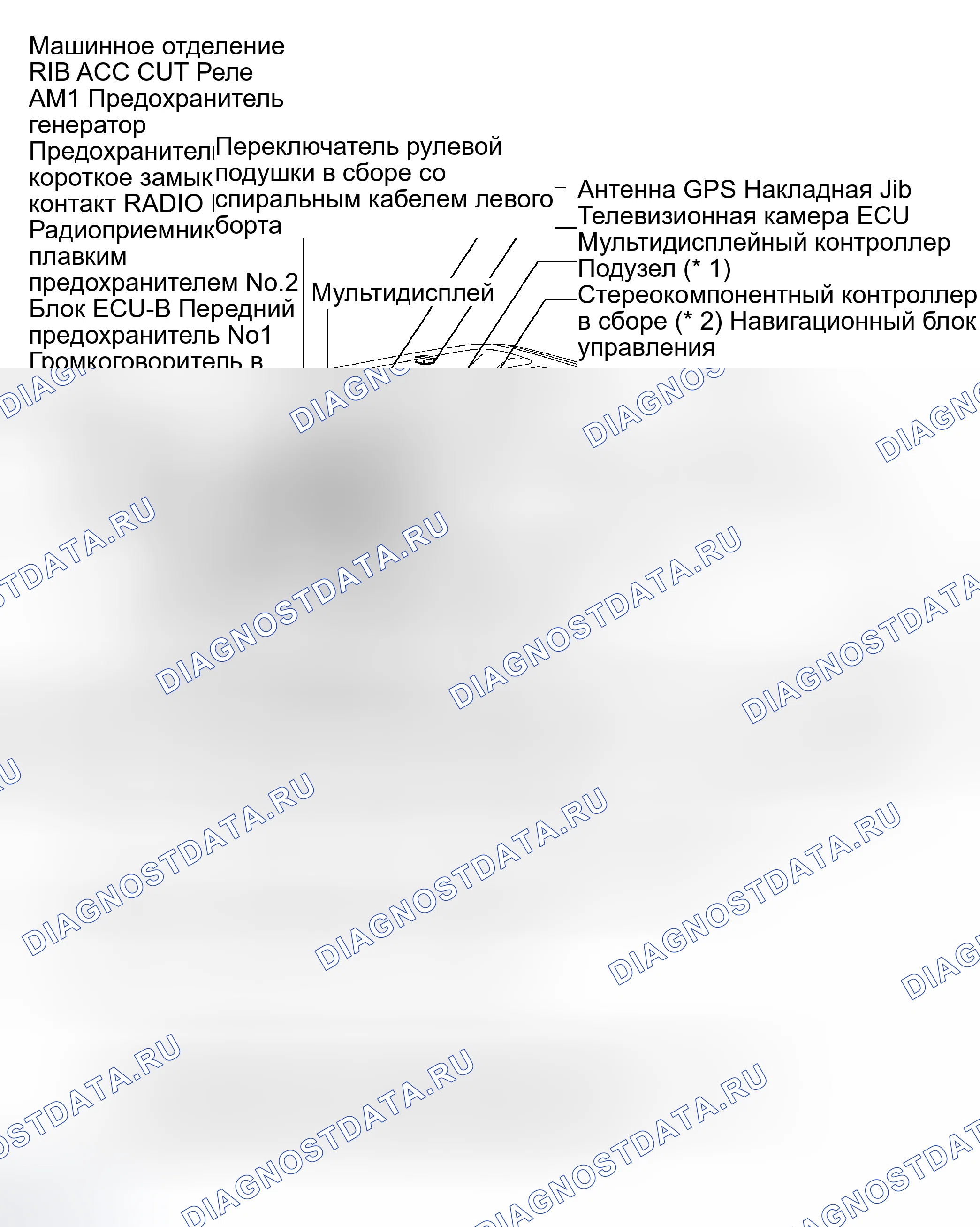 Рис. 1: РАСПОЛОЖЕНИЕ. Honda Accord VI